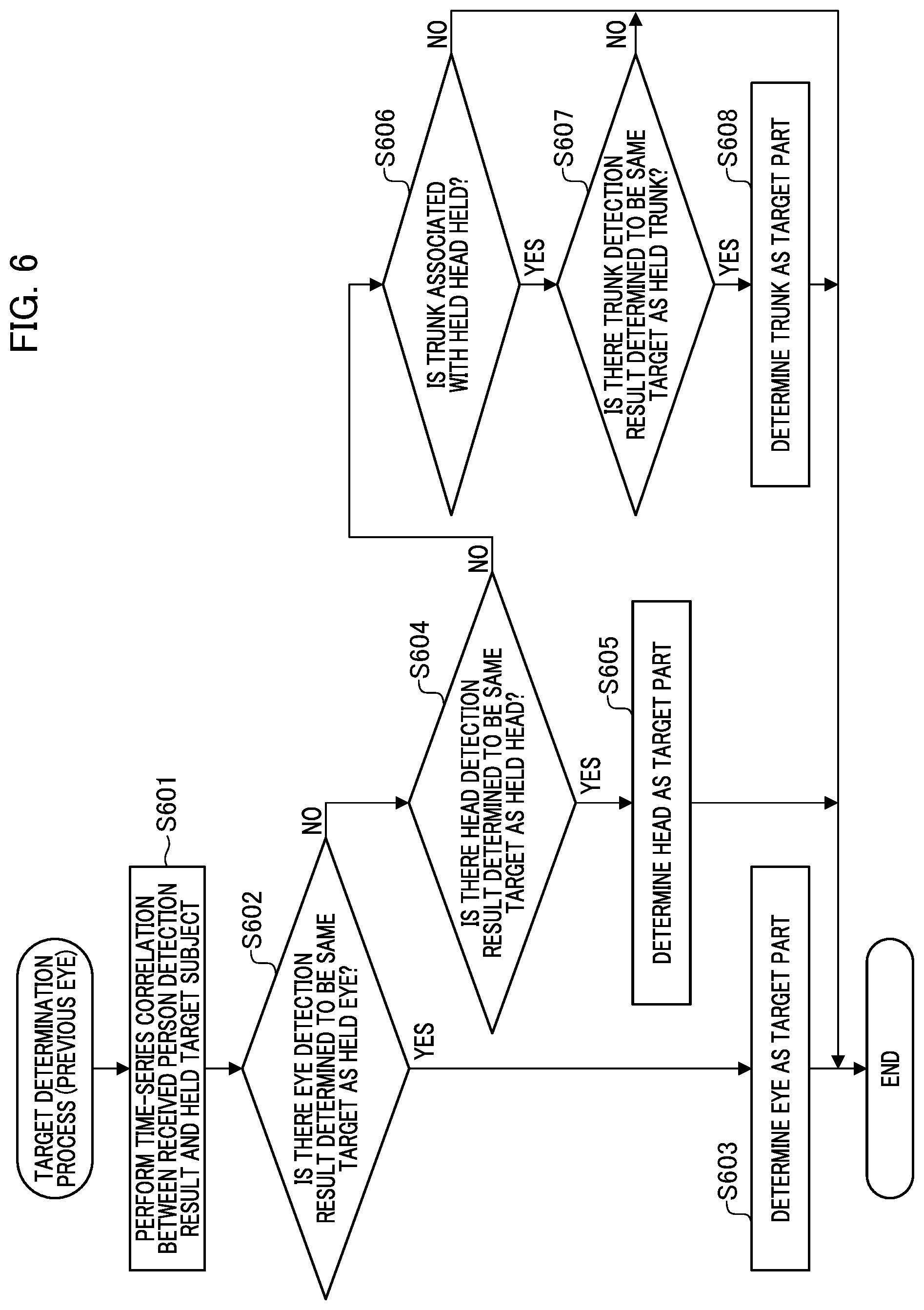 Patent US12327427 Figure 6 – Image processing device, control method thereof, imaging device, and program storage medium that determine a region of an image including detected first and second regions to be a target subject region
