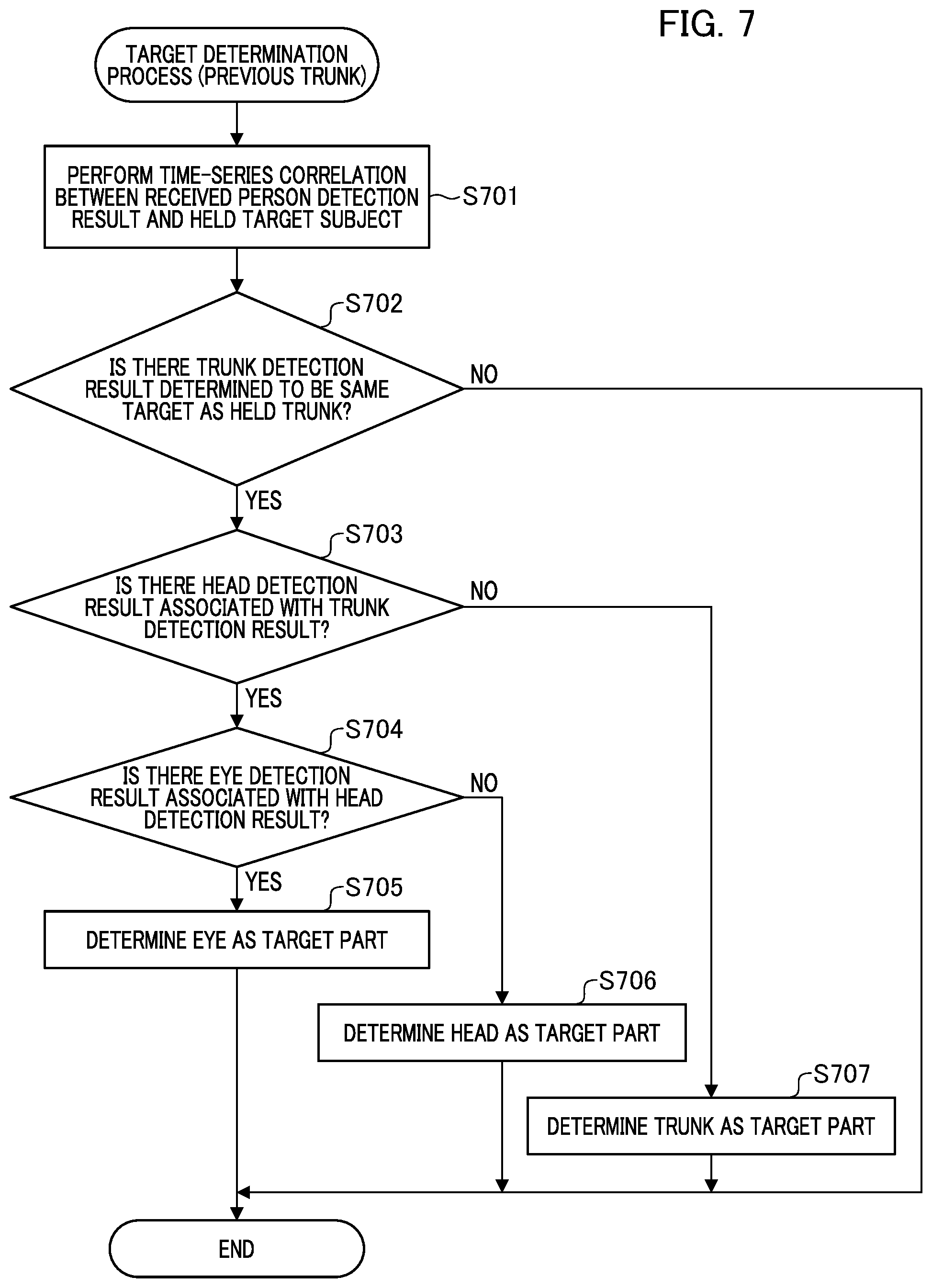 Patent US12327427 Figure 7 – Image processing device, control method thereof, imaging device, and program storage medium that determine a region of an image including detected first and second regions to be a target subject region