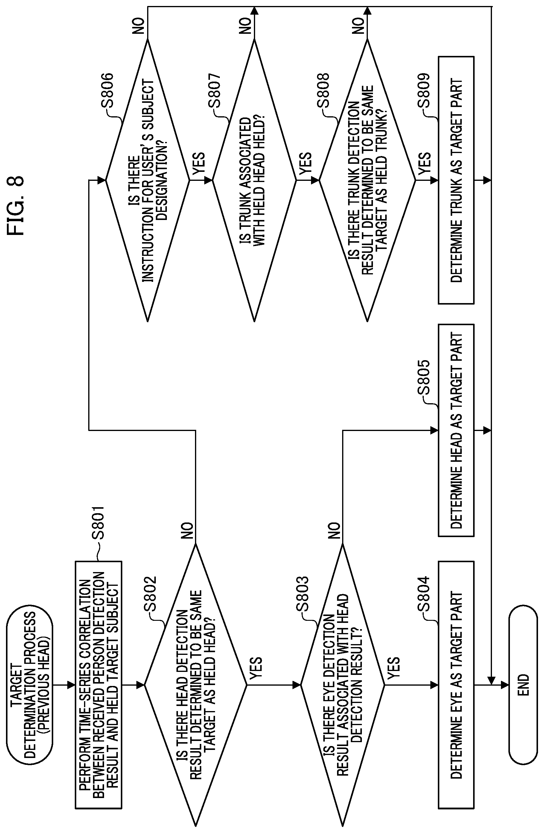 Patent US12327427 Figure 8 – Image processing device, control method thereof, imaging device, and program storage medium that determine a region of an image including detected first and second regions to be a target subject region