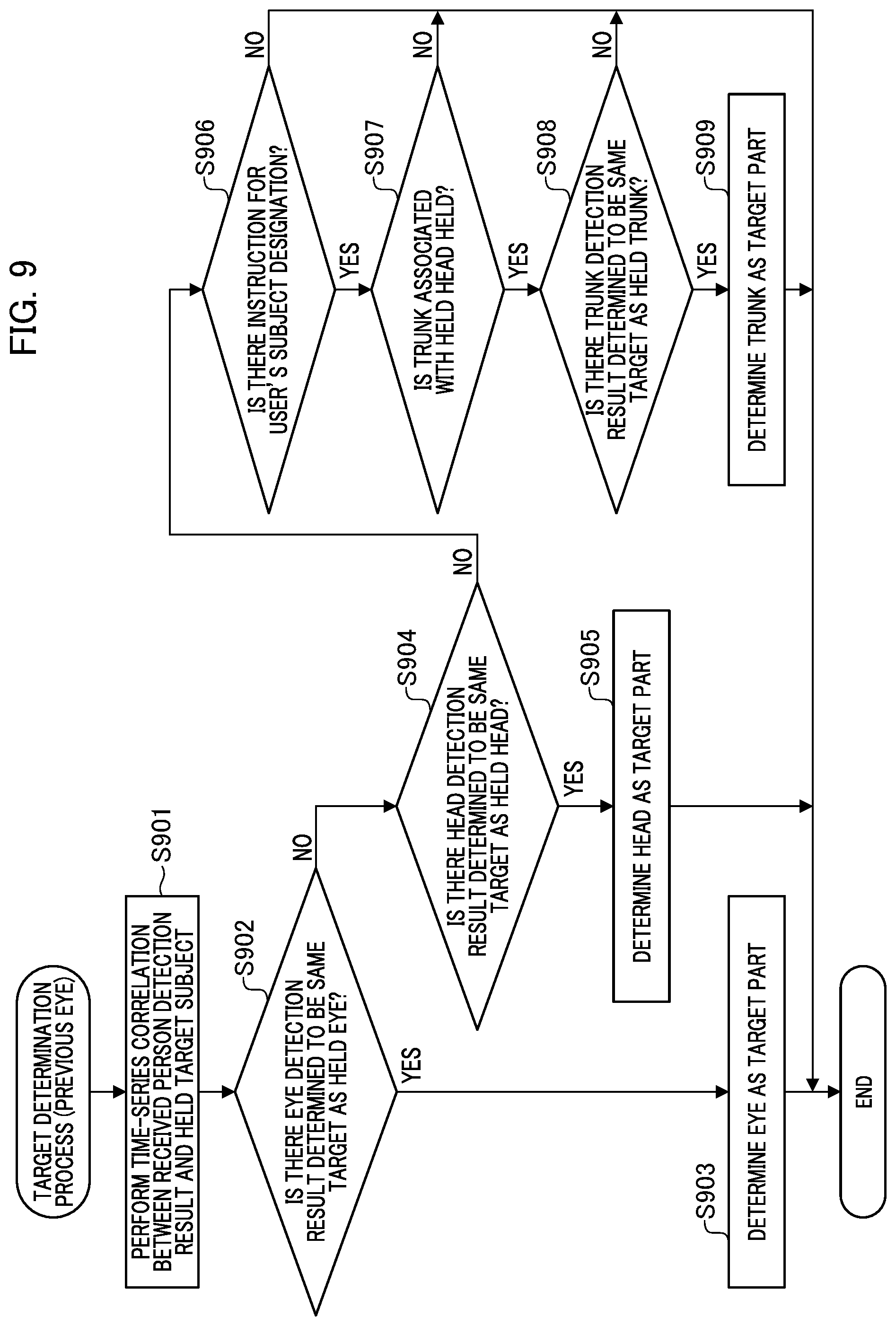 Patent US12327427 Figure 9 – Image processing device, control method thereof, imaging device, and program storage medium that determine a region of an image including detected first and second regions to be a target subject region