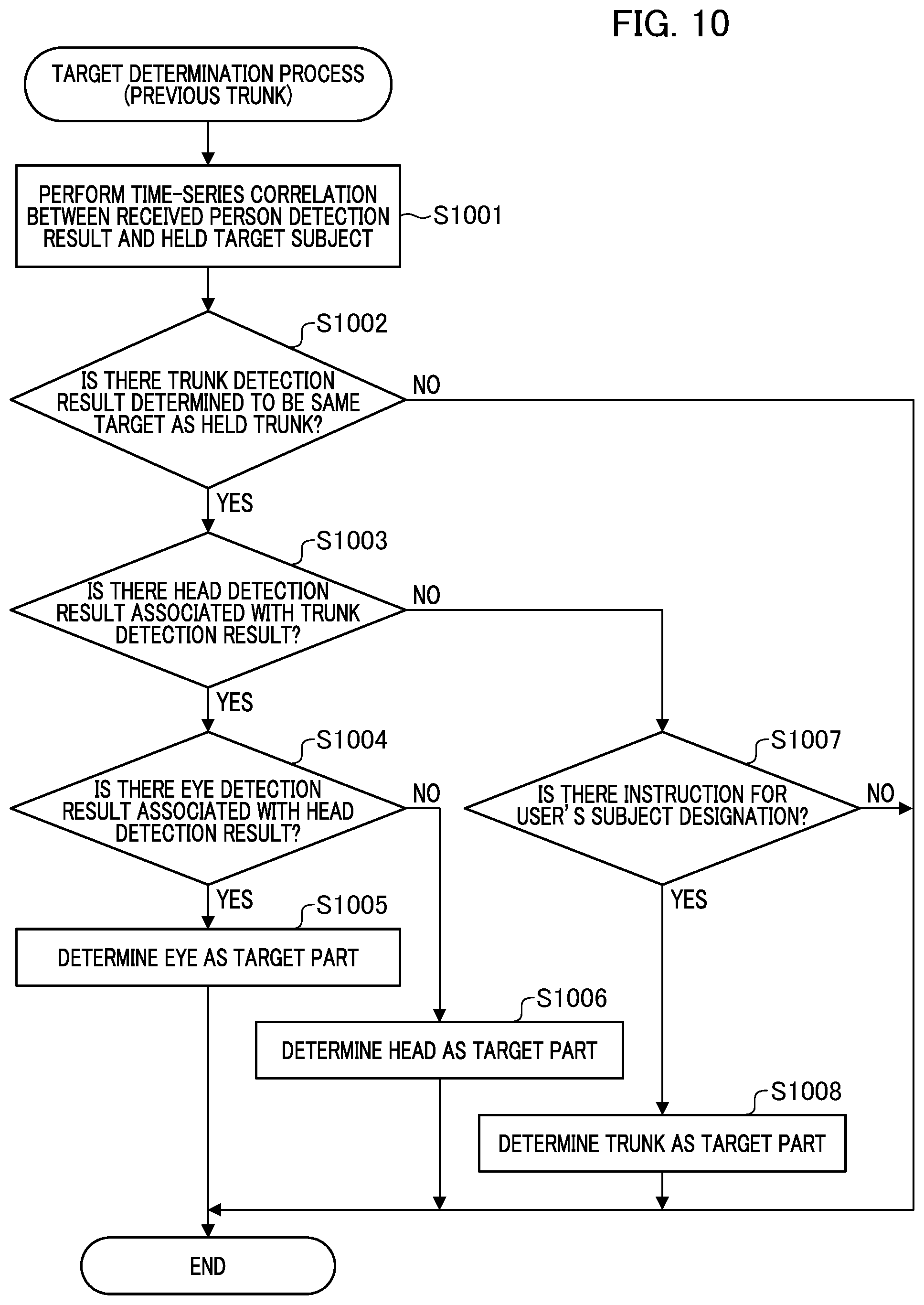 Patent US12327427 Figure 10 – Image processing device, control method thereof, imaging device, and program storage medium that determine a region of an image including detected first and second regions to be a target subject region