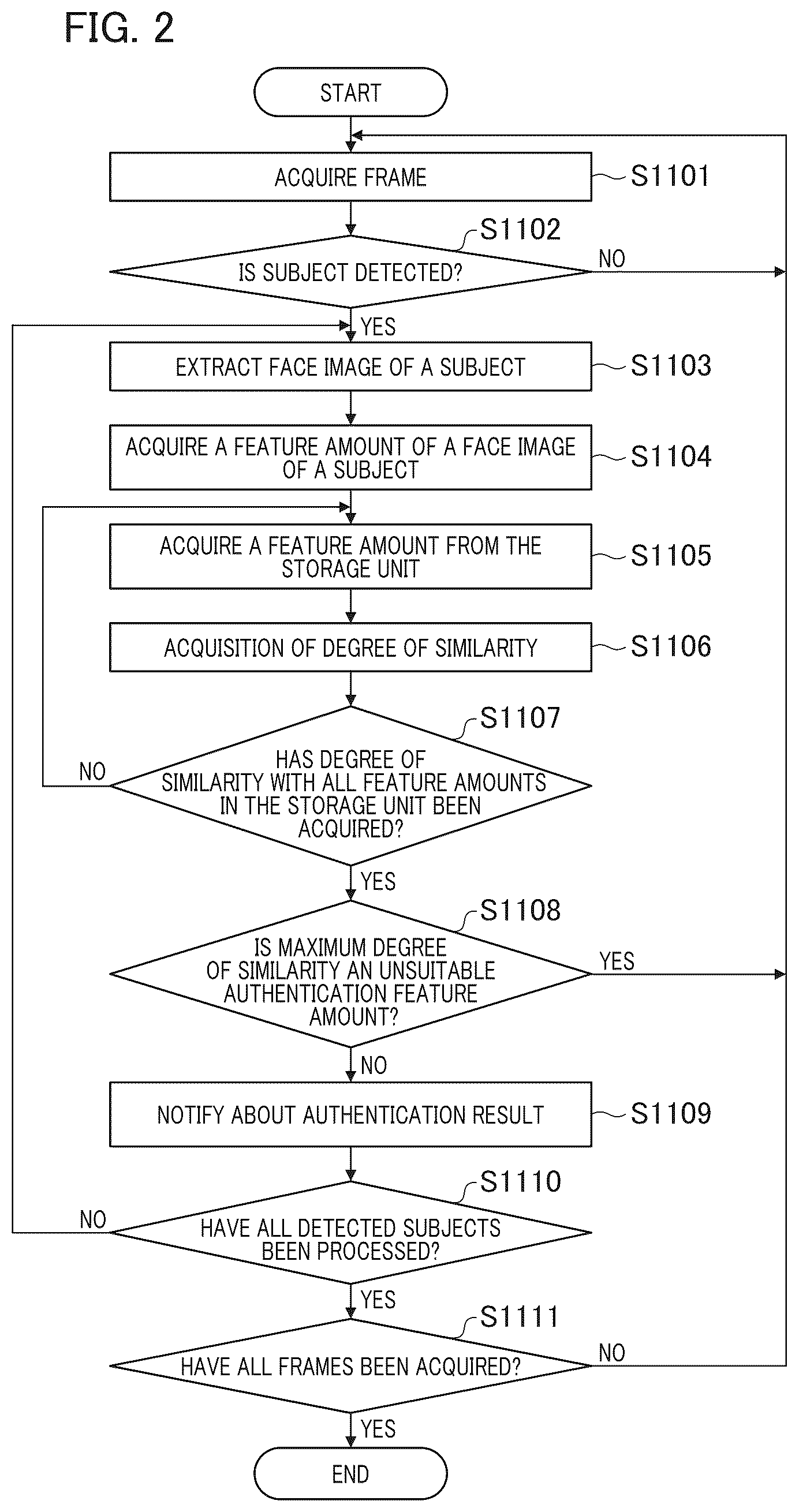 Patent US12327428 Figure 2 – Authentication device, registration device, authentication method, registration method, and storage medium