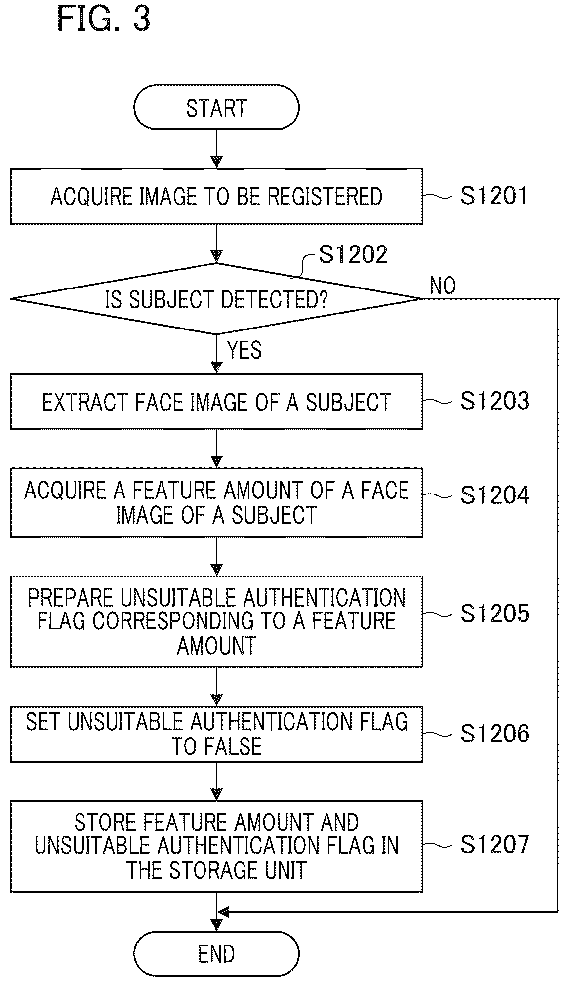 Patent US12327428 Figure 3 – Authentication device, registration device, authentication method, registration method, and storage medium