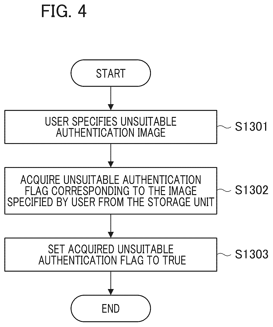 Patent US12327428 Figure 4 – Authentication device, registration device, authentication method, registration method, and storage medium