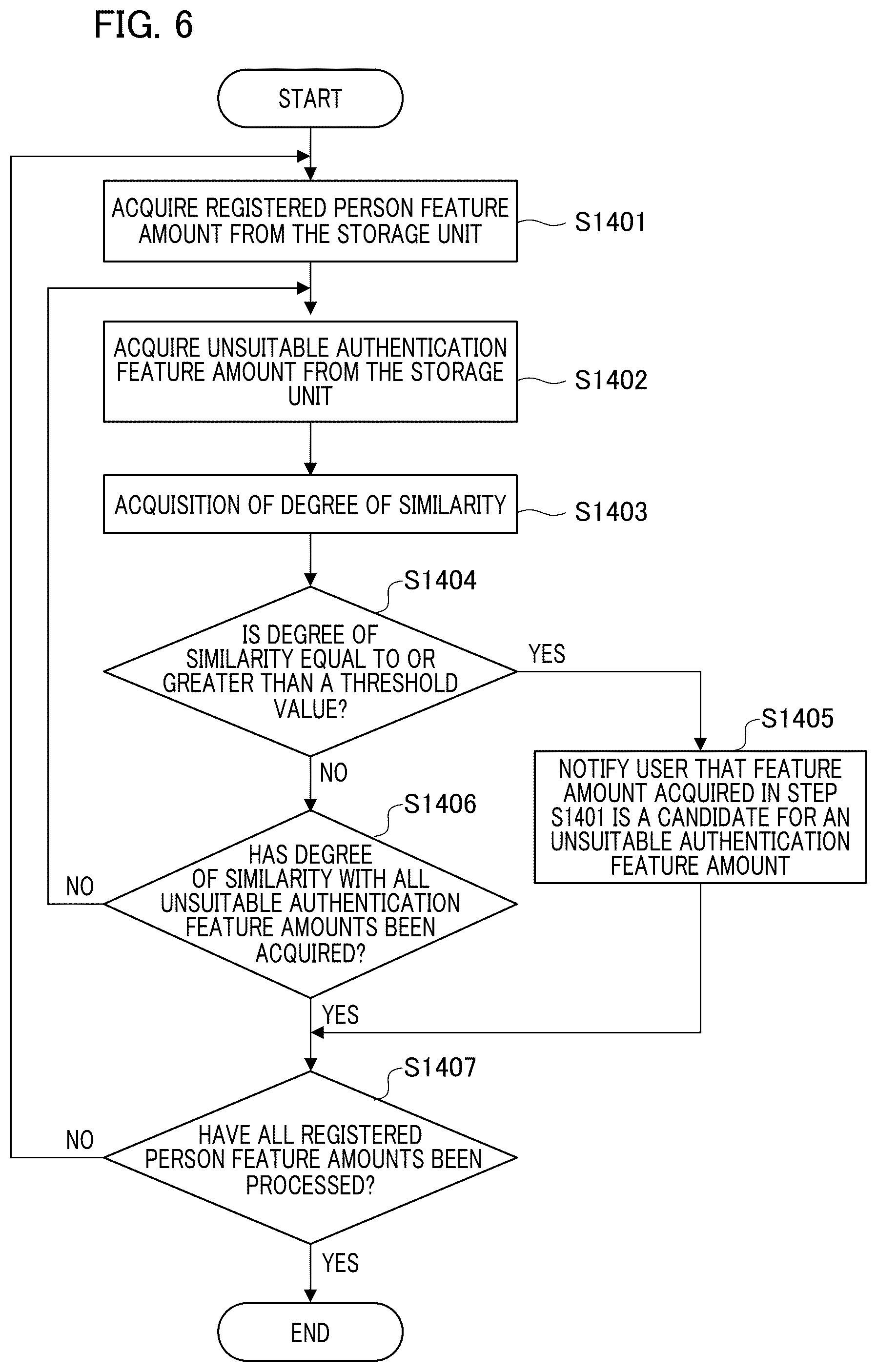 Patent US12327428 Figure 6 – Authentication device, registration device, authentication method, registration method, and storage medium
