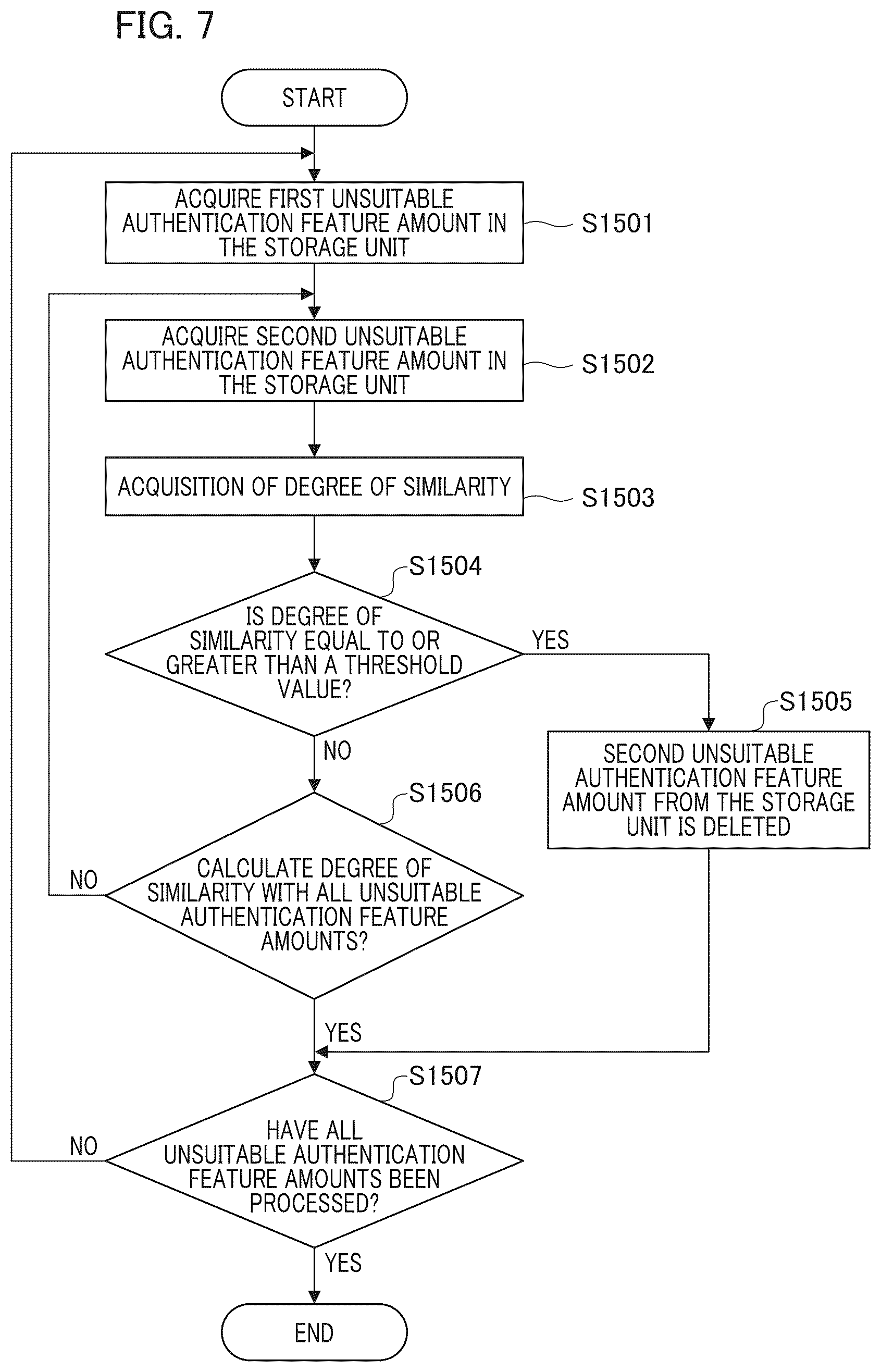 Patent US12327428 Figure 7 – Authentication device, registration device, authentication method, registration method, and storage medium