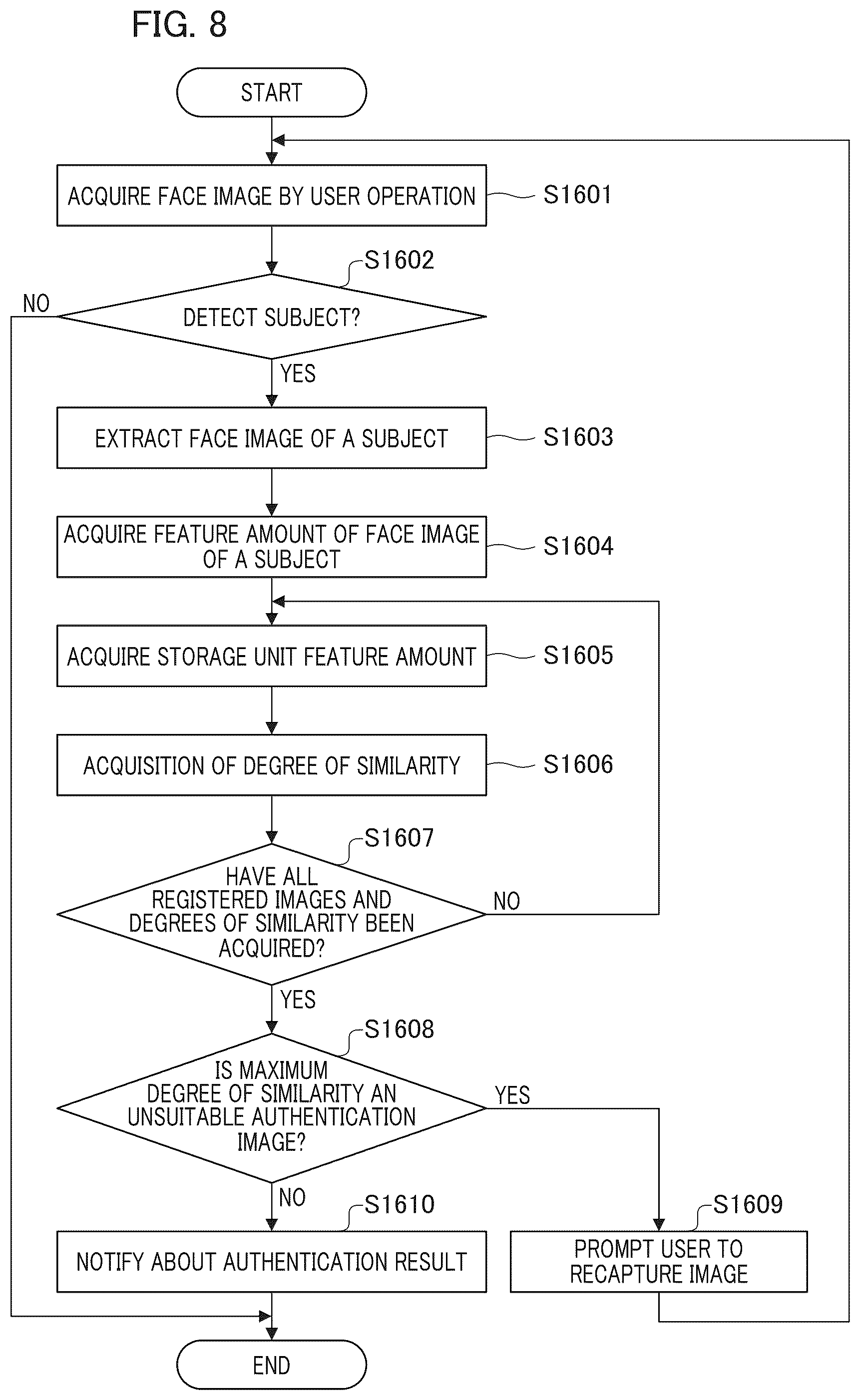 Patent US12327428 Figure 8 – Authentication device, registration device, authentication method, registration method, and storage medium