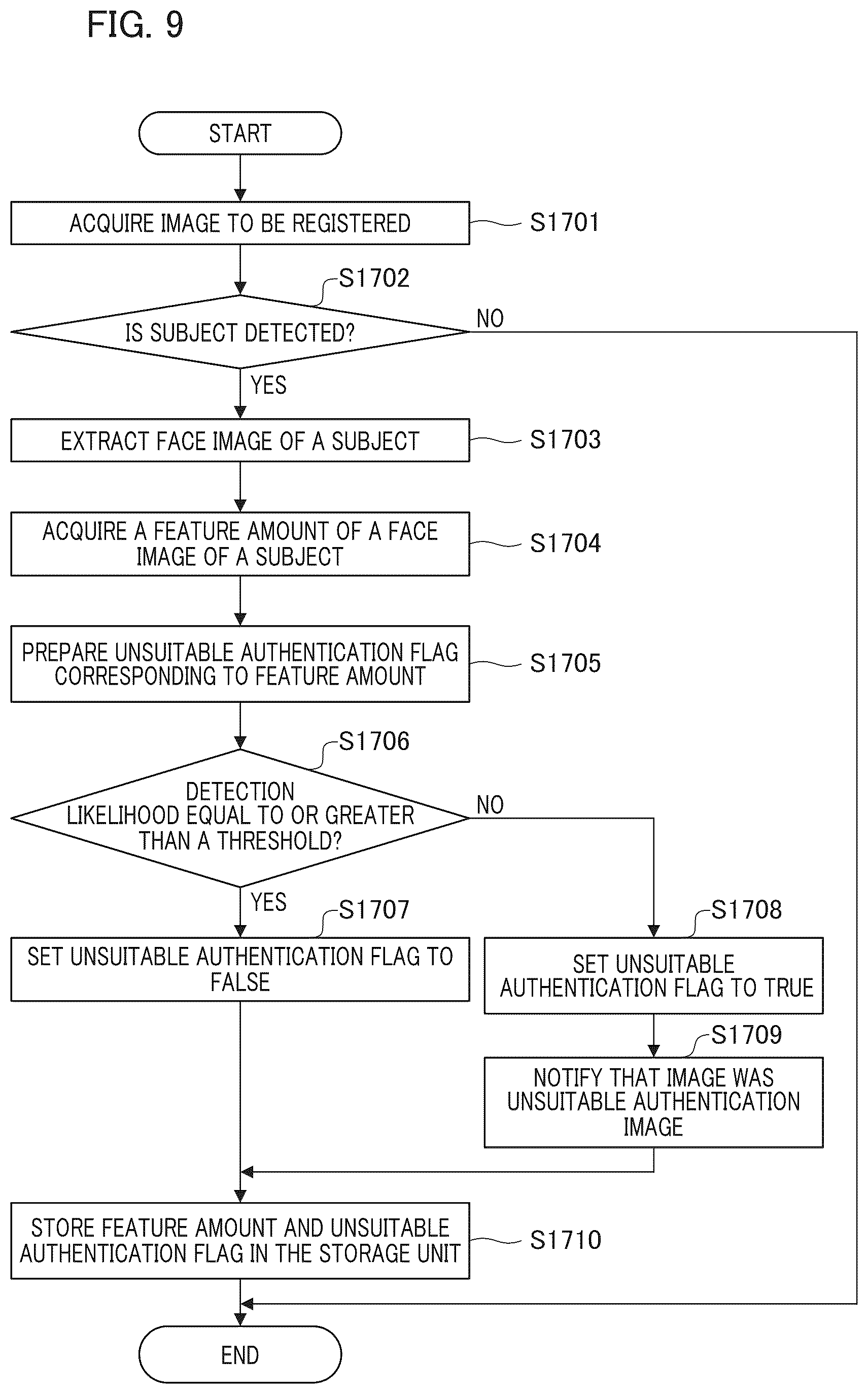 Patent US12327428 Figure 9 – Authentication device, registration device, authentication method, registration method, and storage medium