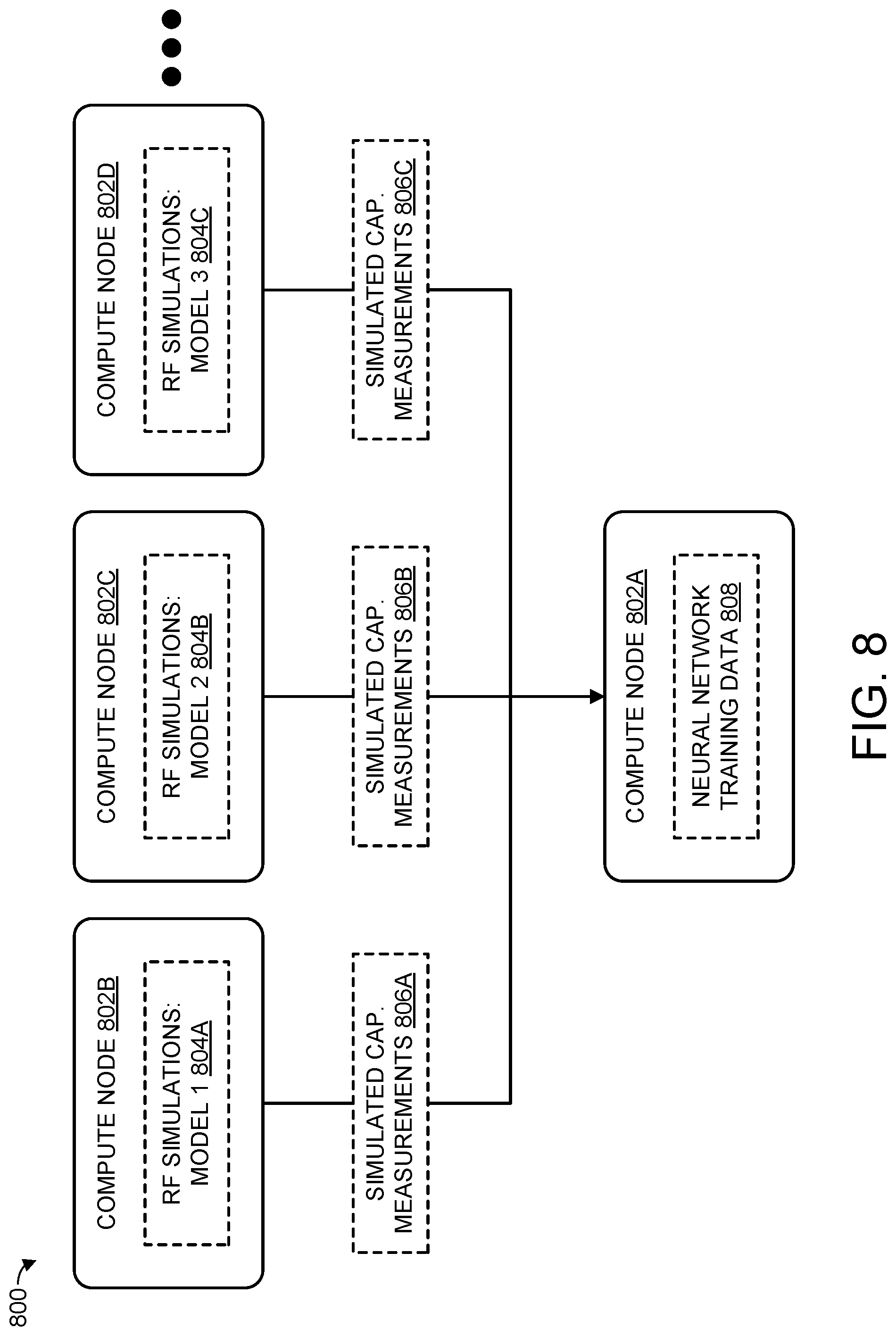 Patent US12327430 Figure 8 – Simulated capacitance measurements for facial expression recognition training