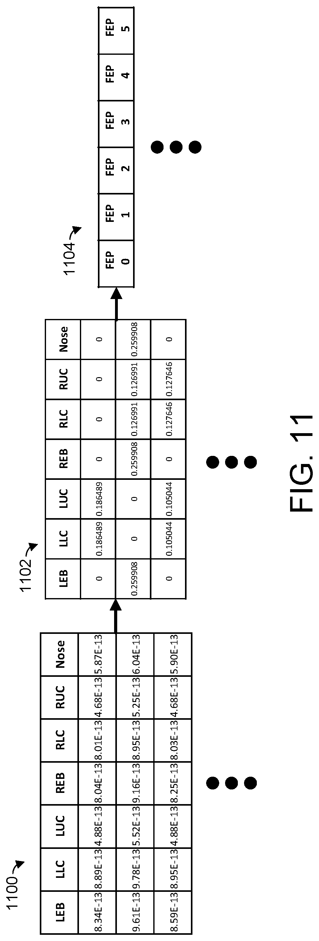 Patent US12327430 Figure 11 – Simulated capacitance measurements for facial expression recognition training