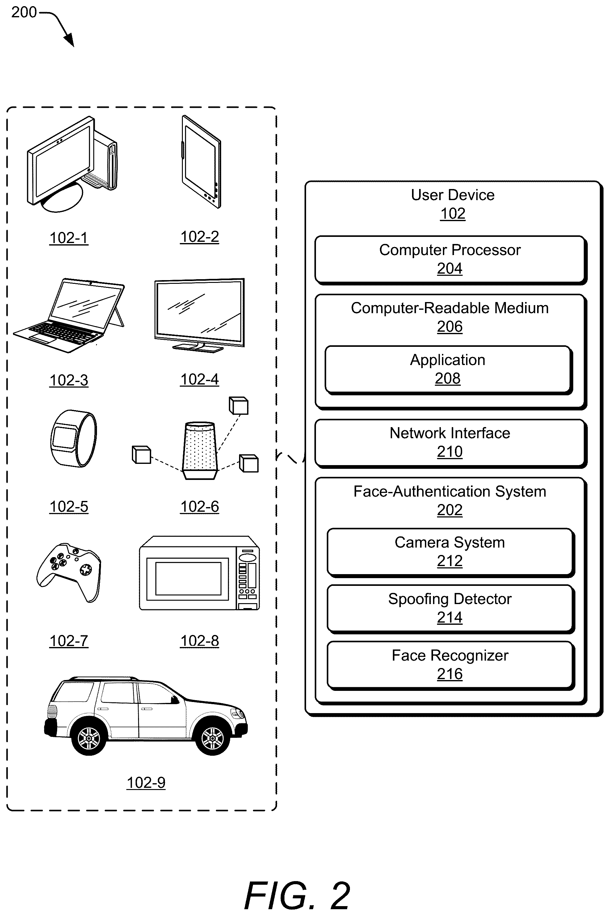 Patent US12327432 Figure 2 – Pattern recognition for face-authentication anti-spoofing
