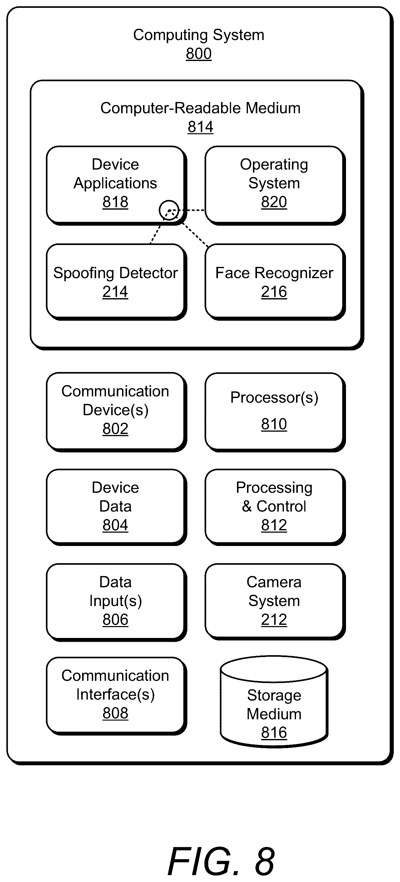 Patent US12327432 Figure 8 – Pattern recognition for face-authentication anti-spoofing