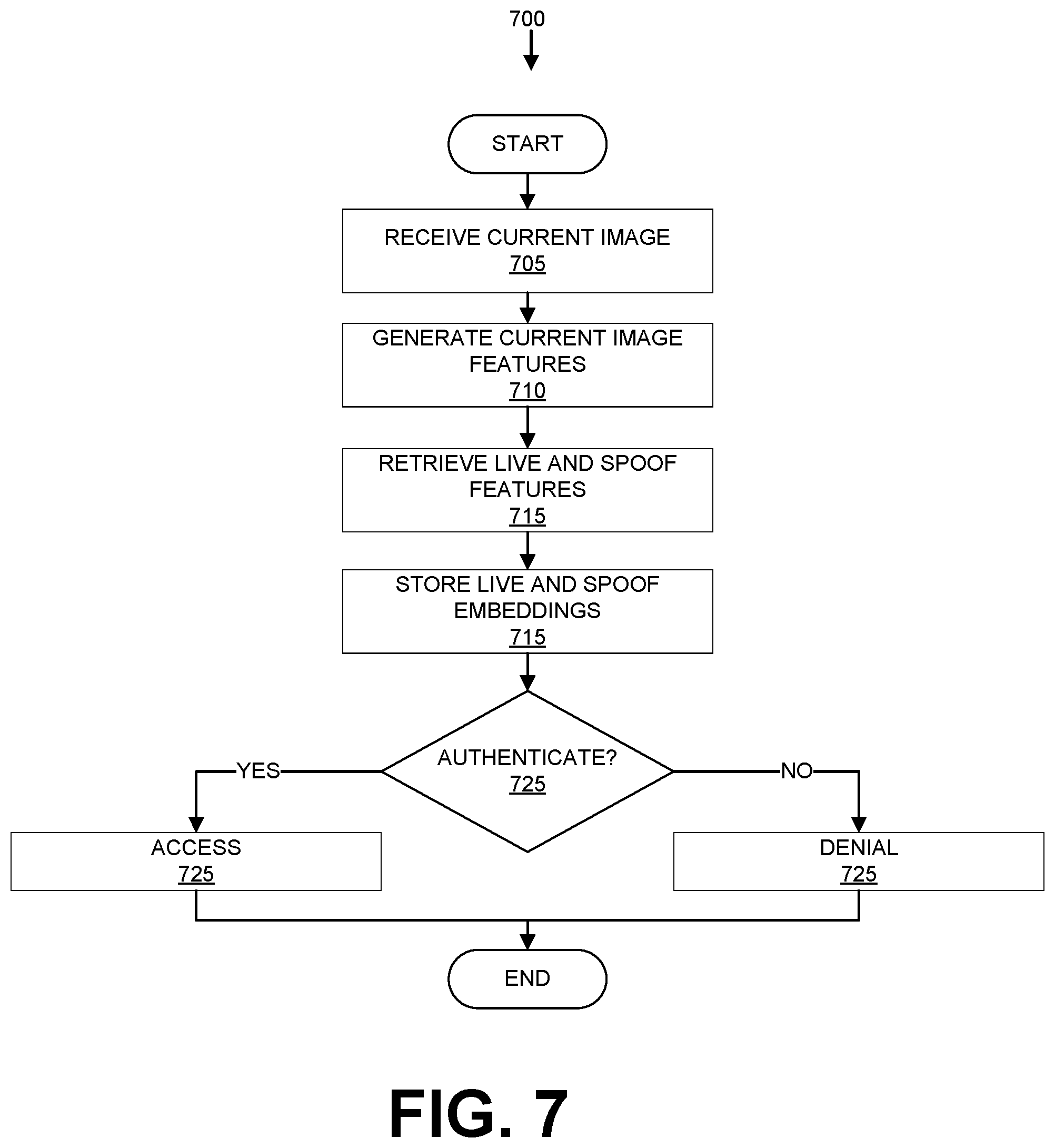 Patent US12327433 Figure 4 – Spoof images for user authentication