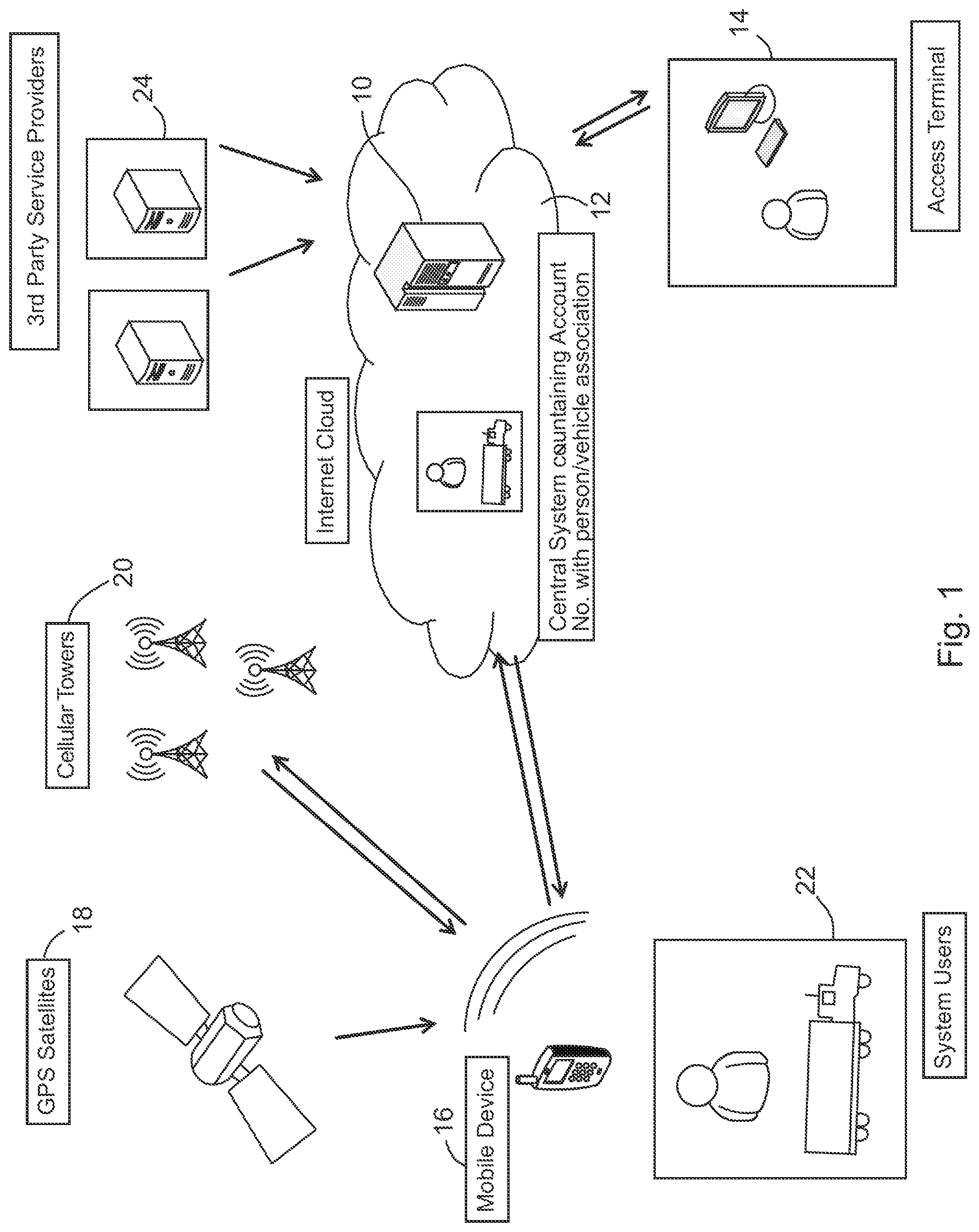 Patent US12327434 Figure 1 – Vehicle traffic and vehicle related transaction control system
