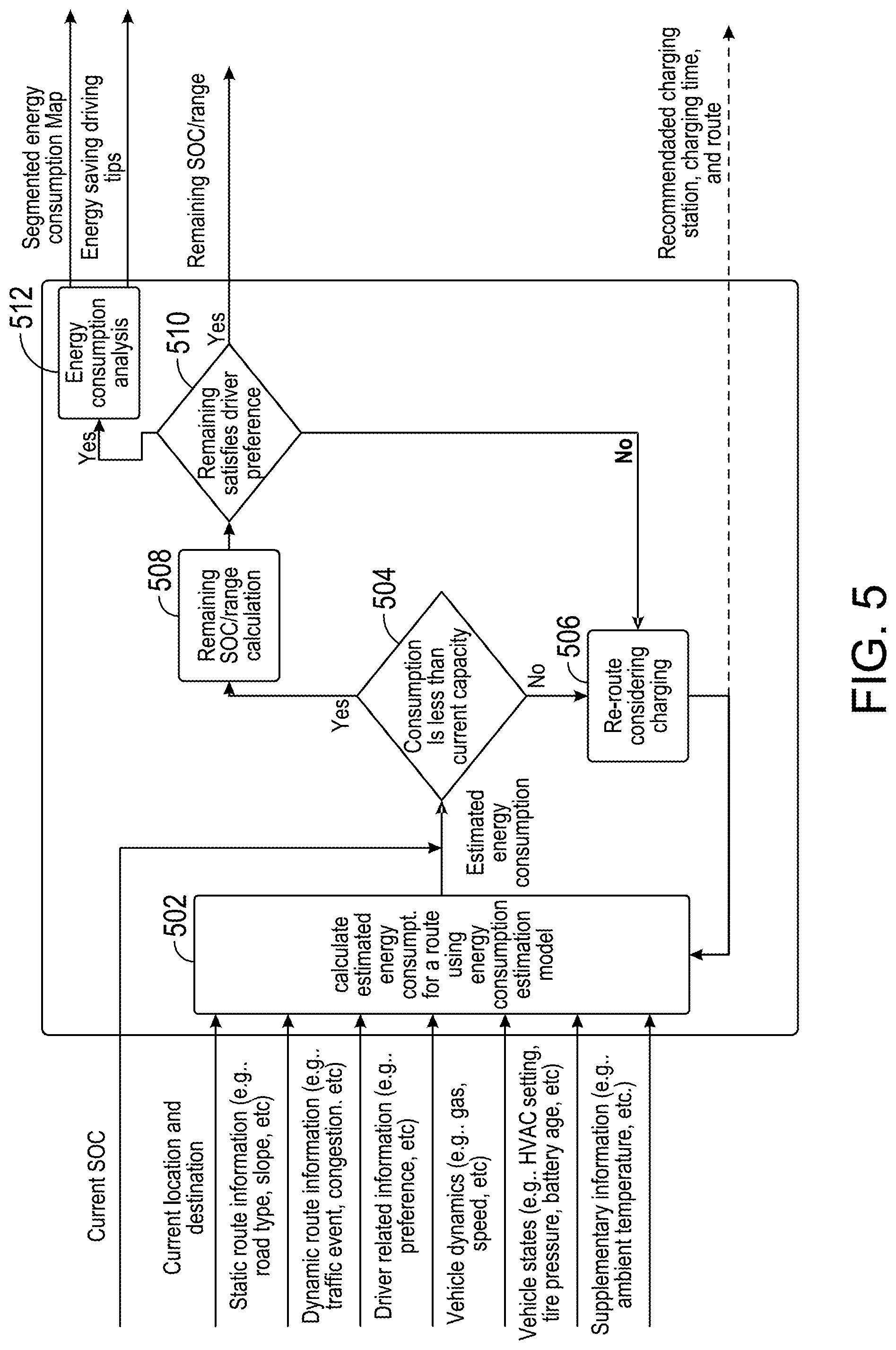Patent US12327436 Figure 5 – Customized electrical vehicle range estimation system based on location and driver