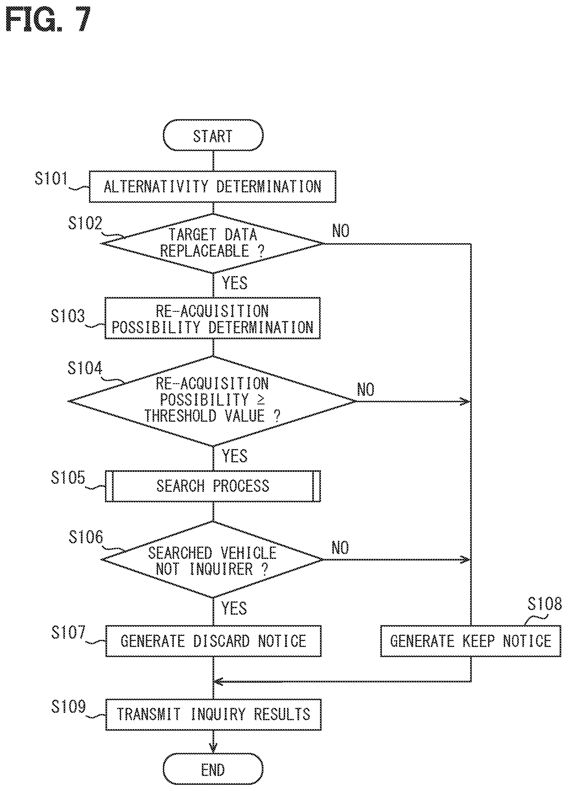 Patent US12327438 Figure 7 – Data collection system, collection center and data collection method