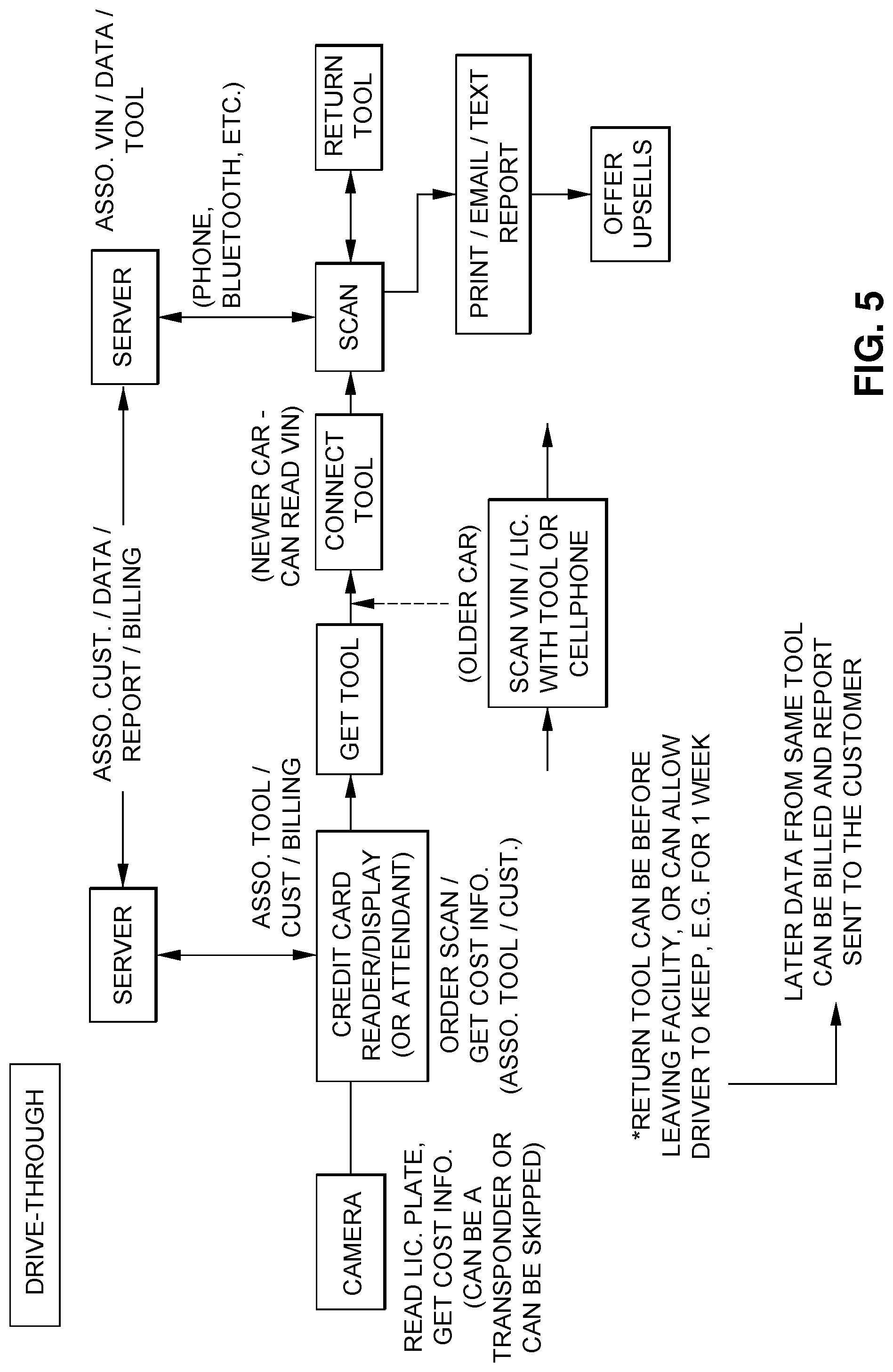 Patent US12327439 Figure 5 – Vehicle diagnostic system and related methodology deployable at vehicle service facility