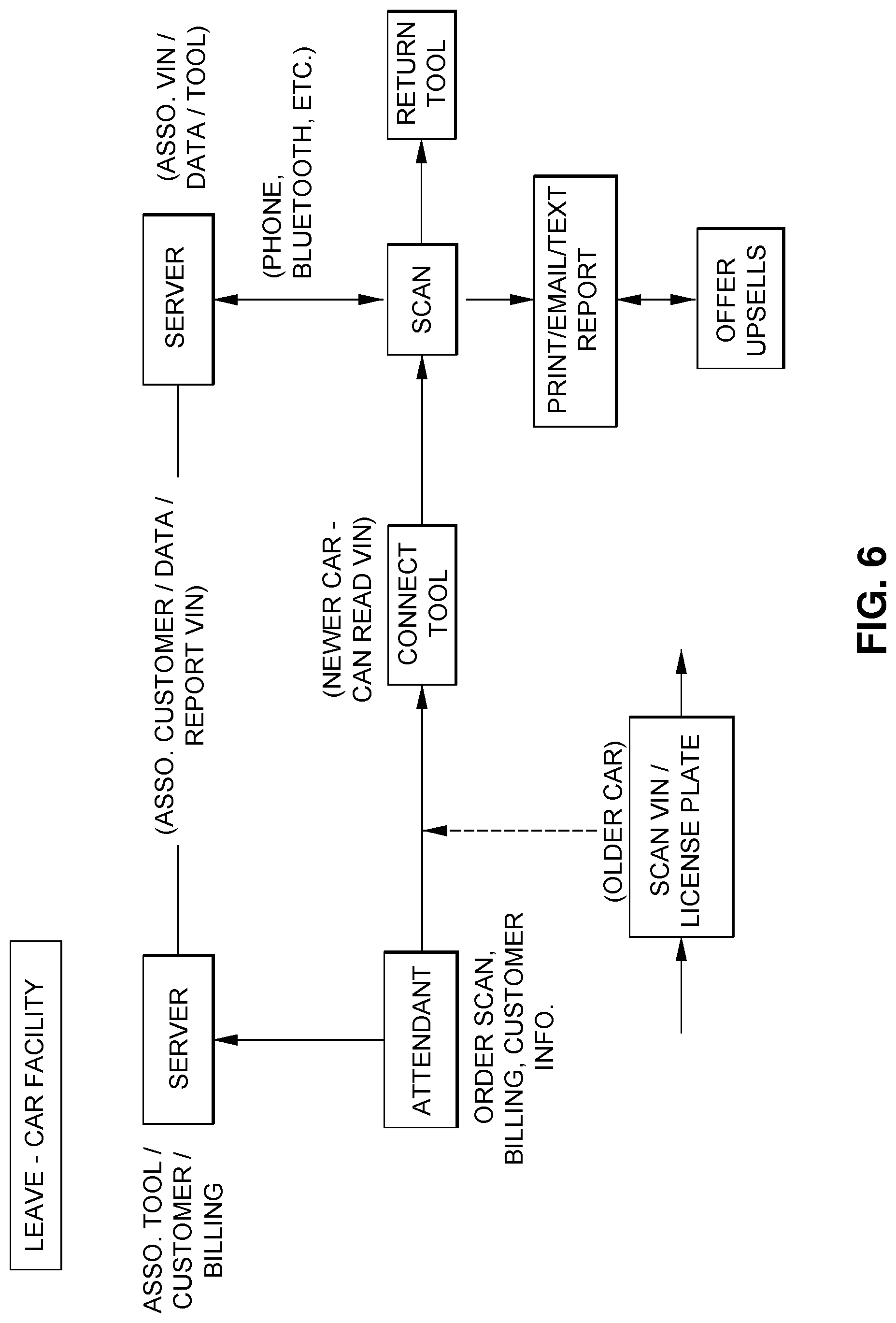 Patent US12327439 Figure 6 – Vehicle diagnostic system and related methodology deployable at vehicle service facility