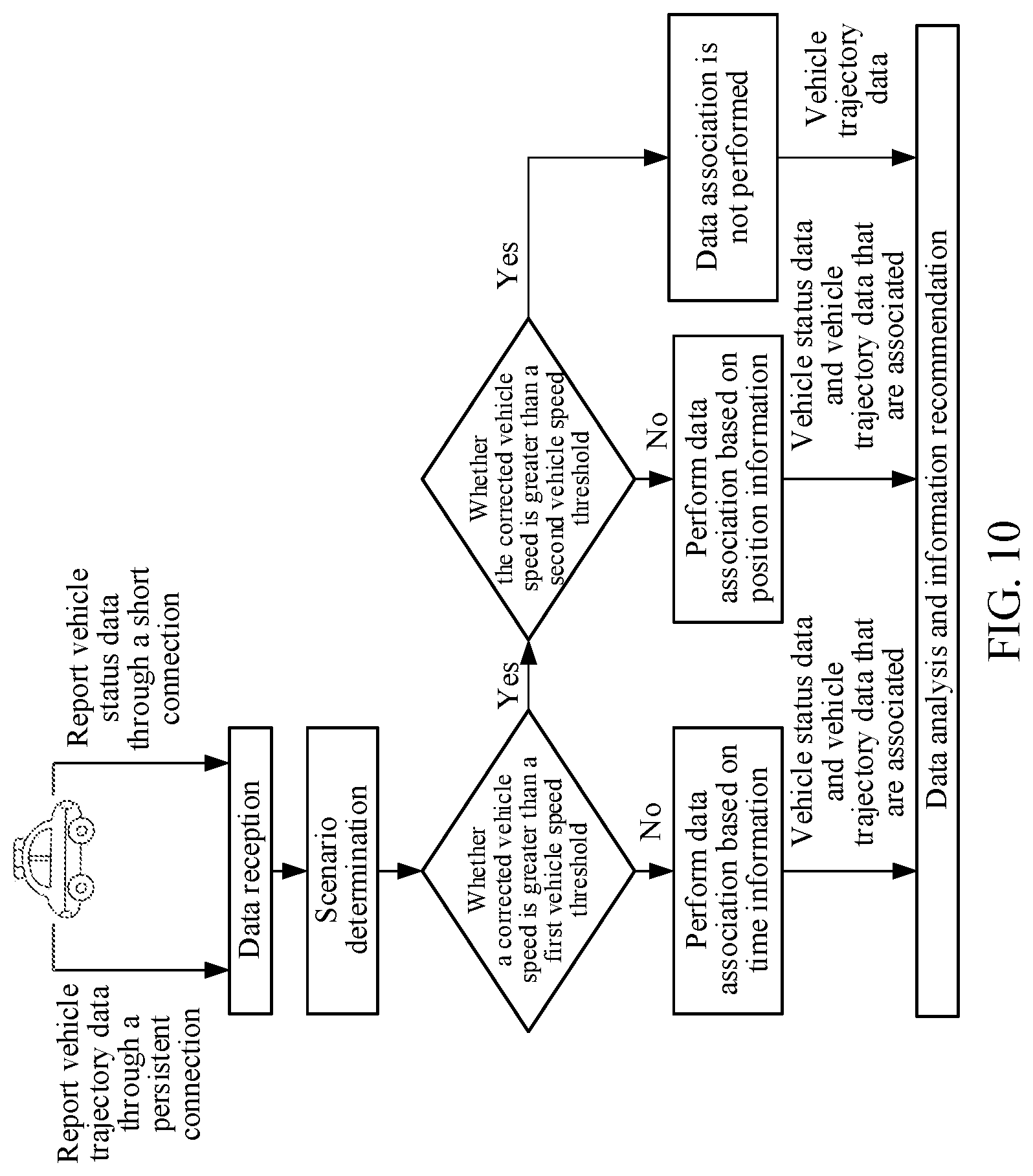 Patent US12327441 Figure 8 – Vehicle data processing method and apparatus, computer device, and storage medium