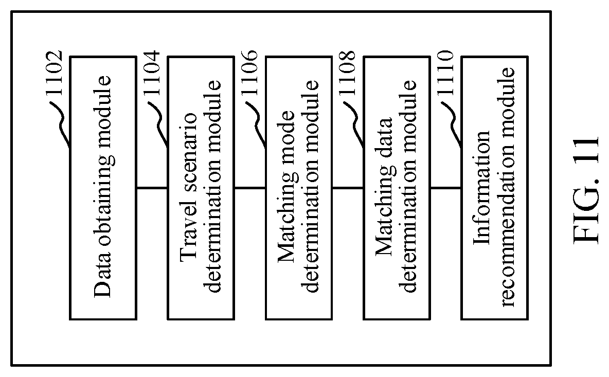 Patent US12327441 Figure 9 – Vehicle data processing method and apparatus, computer device, and storage medium