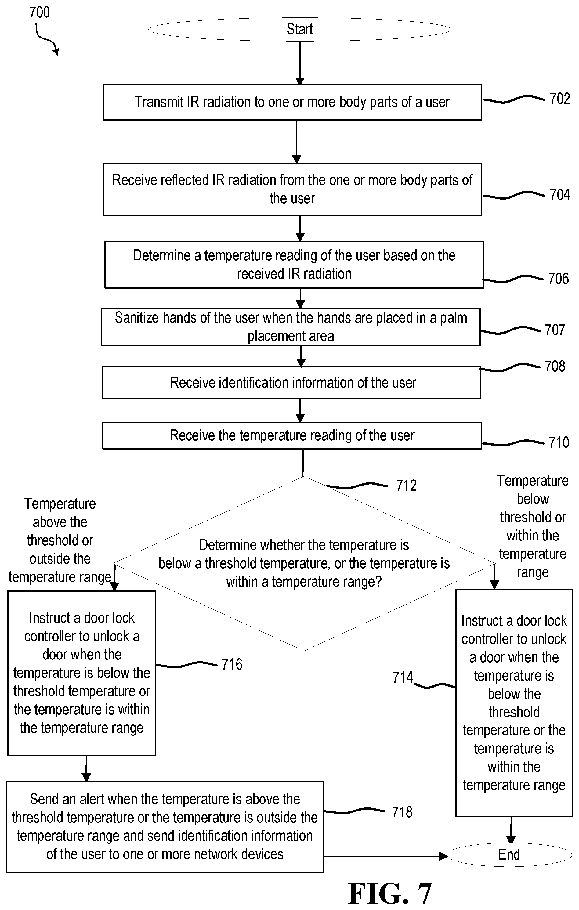 Patent US12327448 Figure 7 – Security system with hand sanitization