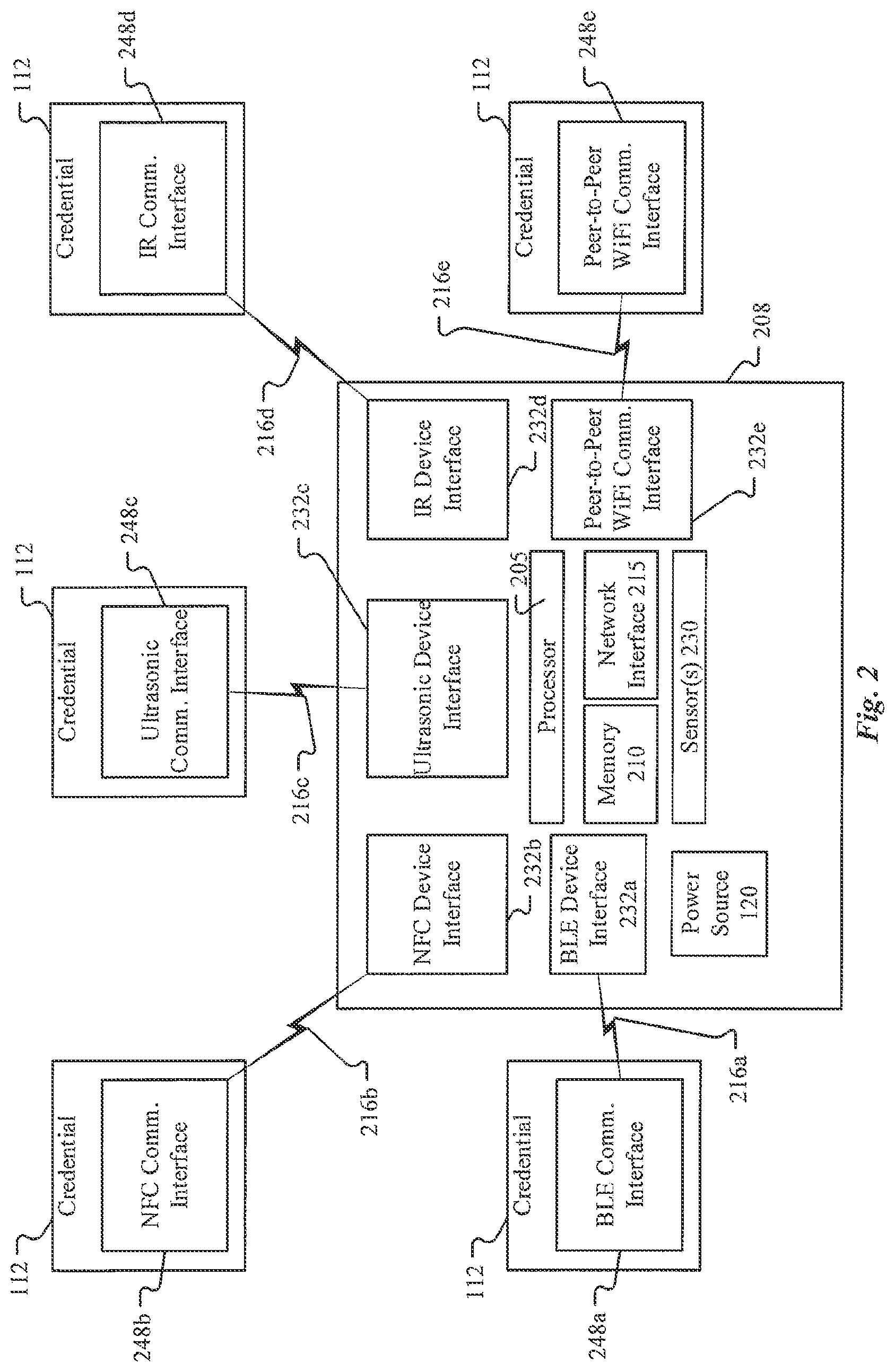 Patent US12327455 Figure 2 – Methods and devices for physical access control systems