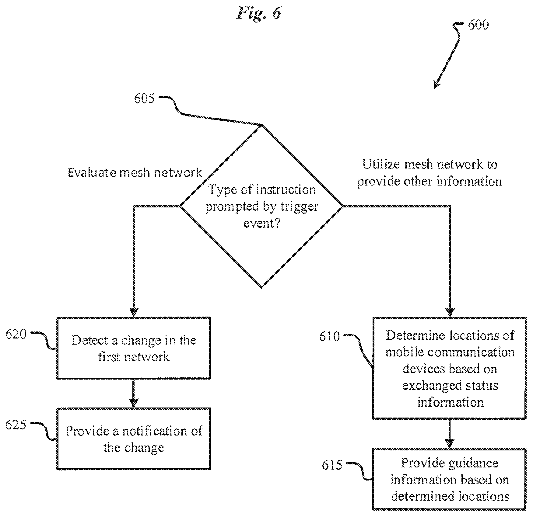 Patent US12327455 Figure 6 – Methods and devices for physical access control systems