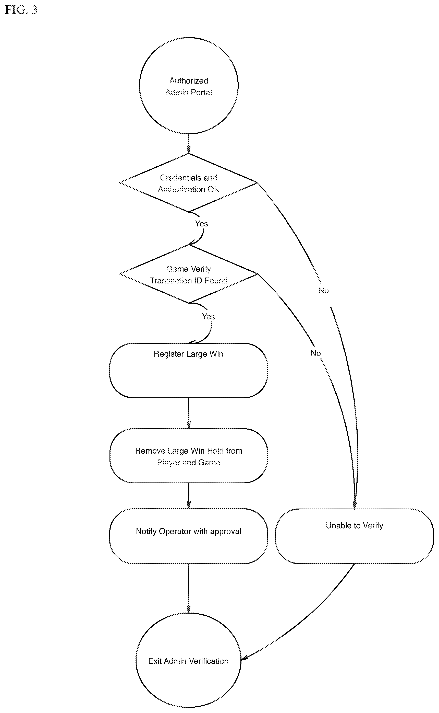 Patent US12327458 Figure 3 – Online gaming security and game protection systems and methods