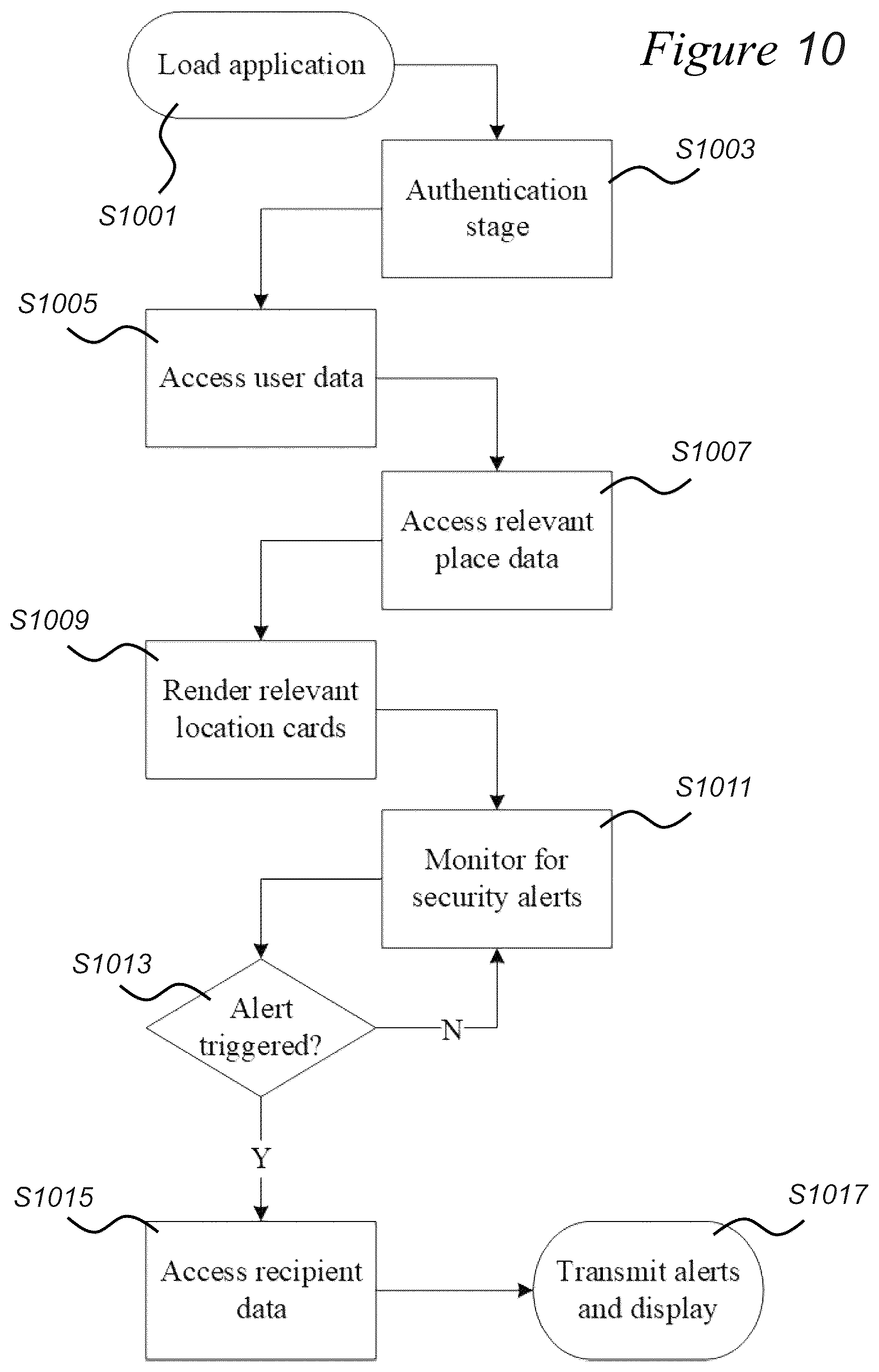 Patent US12327463 Figure 10 – Security system