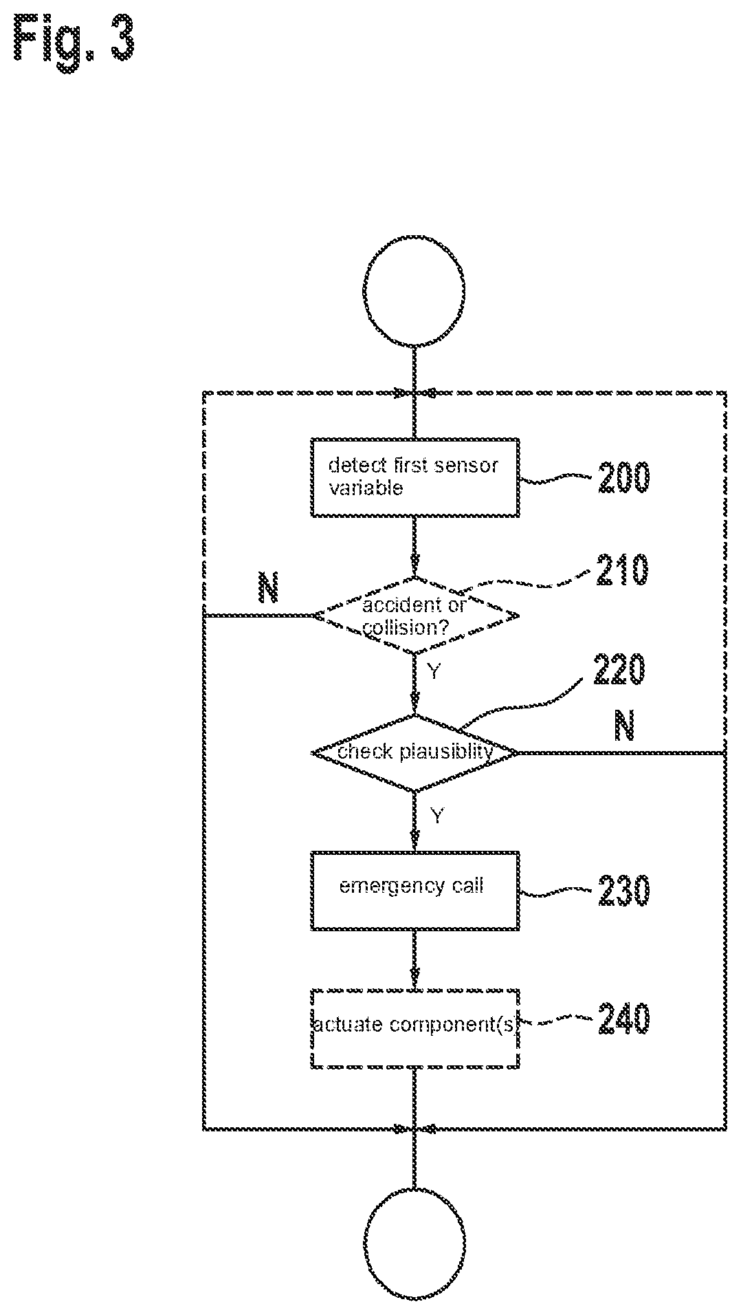Patent US12327467 Figure 3 – Method and device for checking the plausibility of an accident involving a two-wheeled vehicle