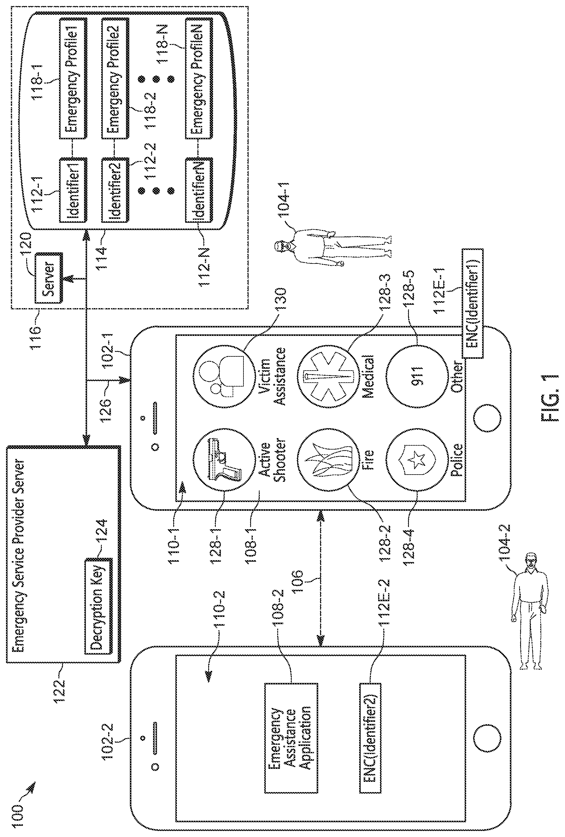 Patent US12327468 Figure 1 – Device, method and system for emergency personal data access using different communication interface types