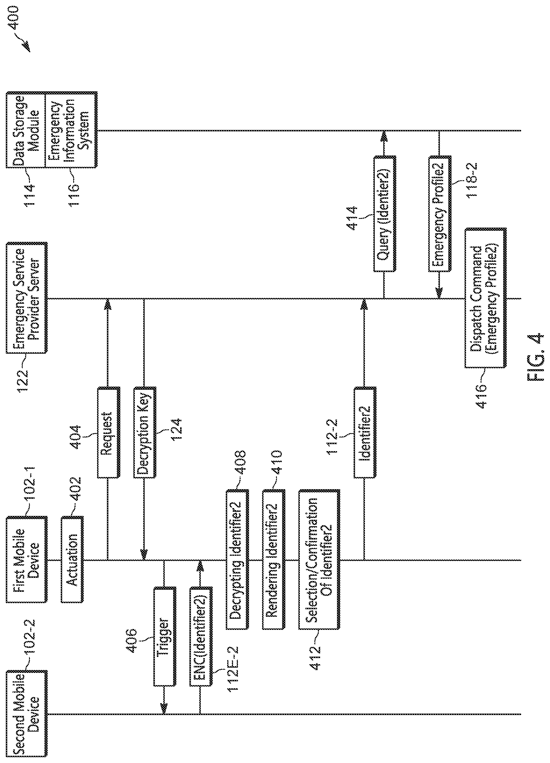 Patent US12327468 Figure 4 – Device, method and system for emergency personal data access using different communication interface types