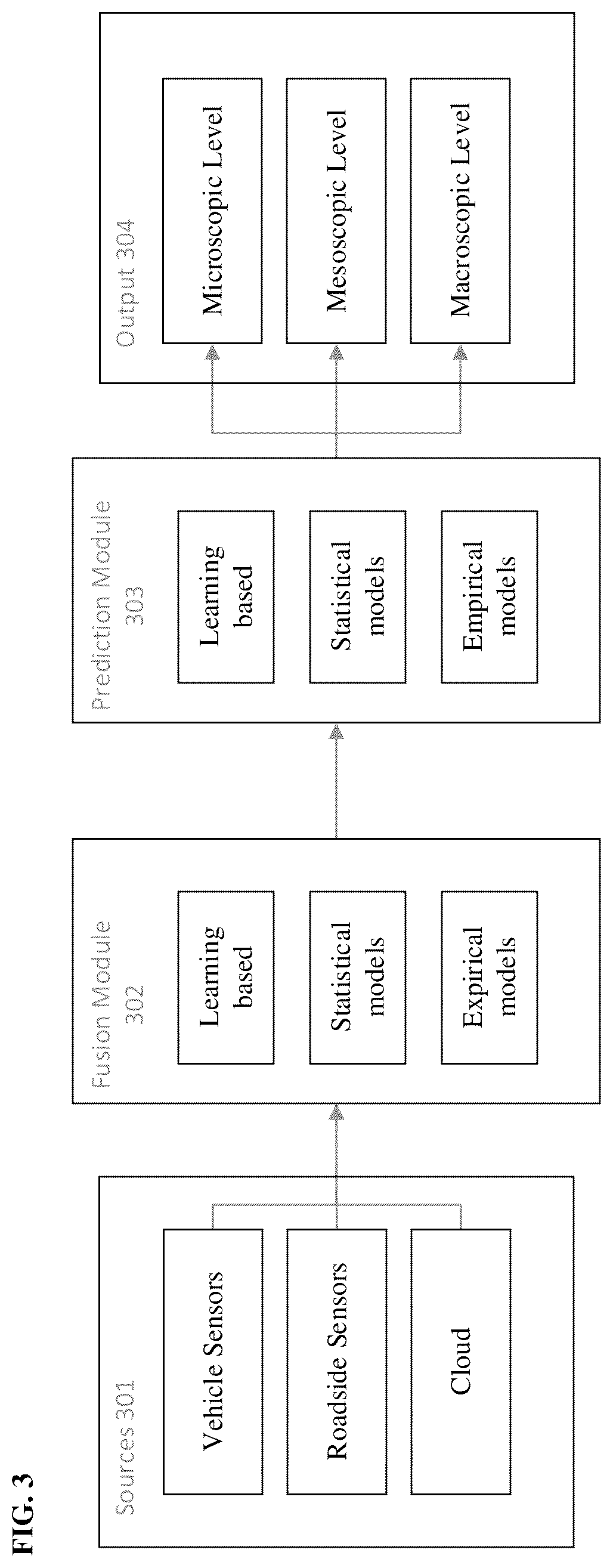 Patent US12327471 Figure 3 – Vehicle AI computing system (VACS) for autonomous driving