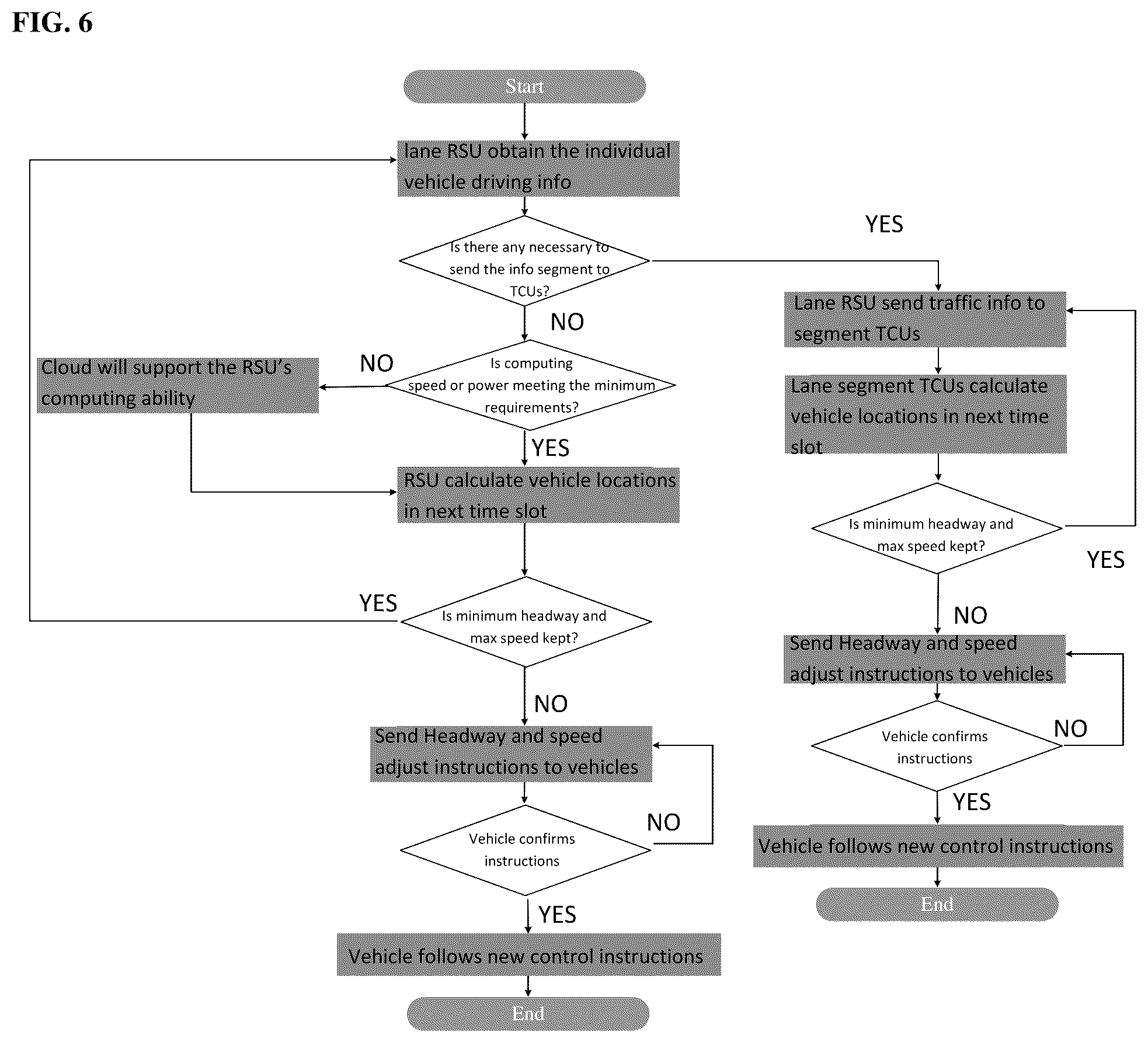 Patent US12327471 Figure 6 – Vehicle AI computing system (VACS) for autonomous driving