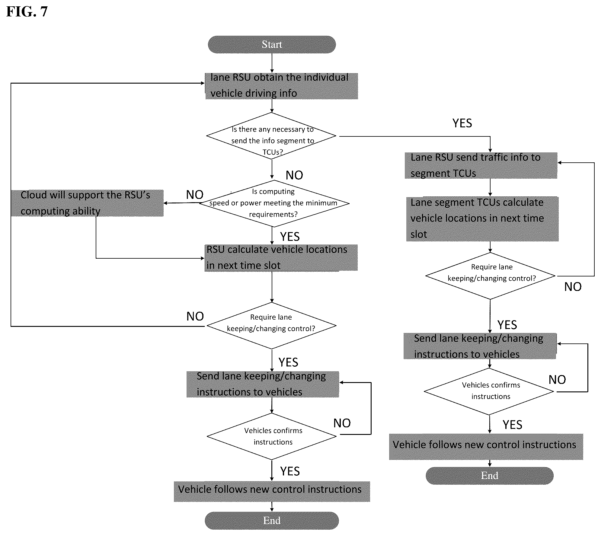 Patent US12327471 Figure 7 – Vehicle AI computing system (VACS) for autonomous driving