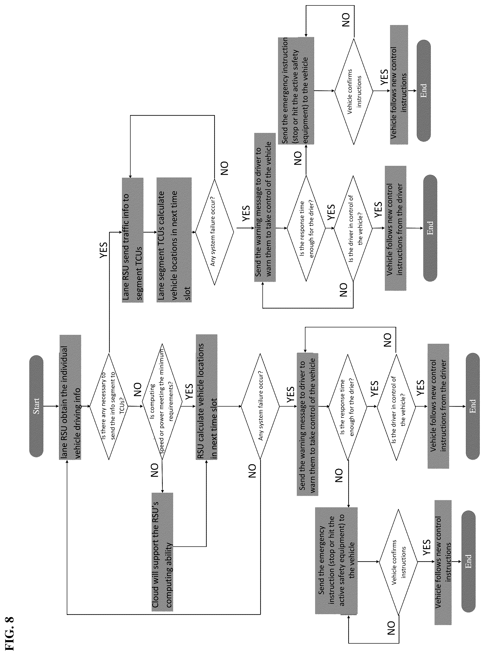 Patent US12327471 Figure 8 – Vehicle AI computing system (VACS) for autonomous driving