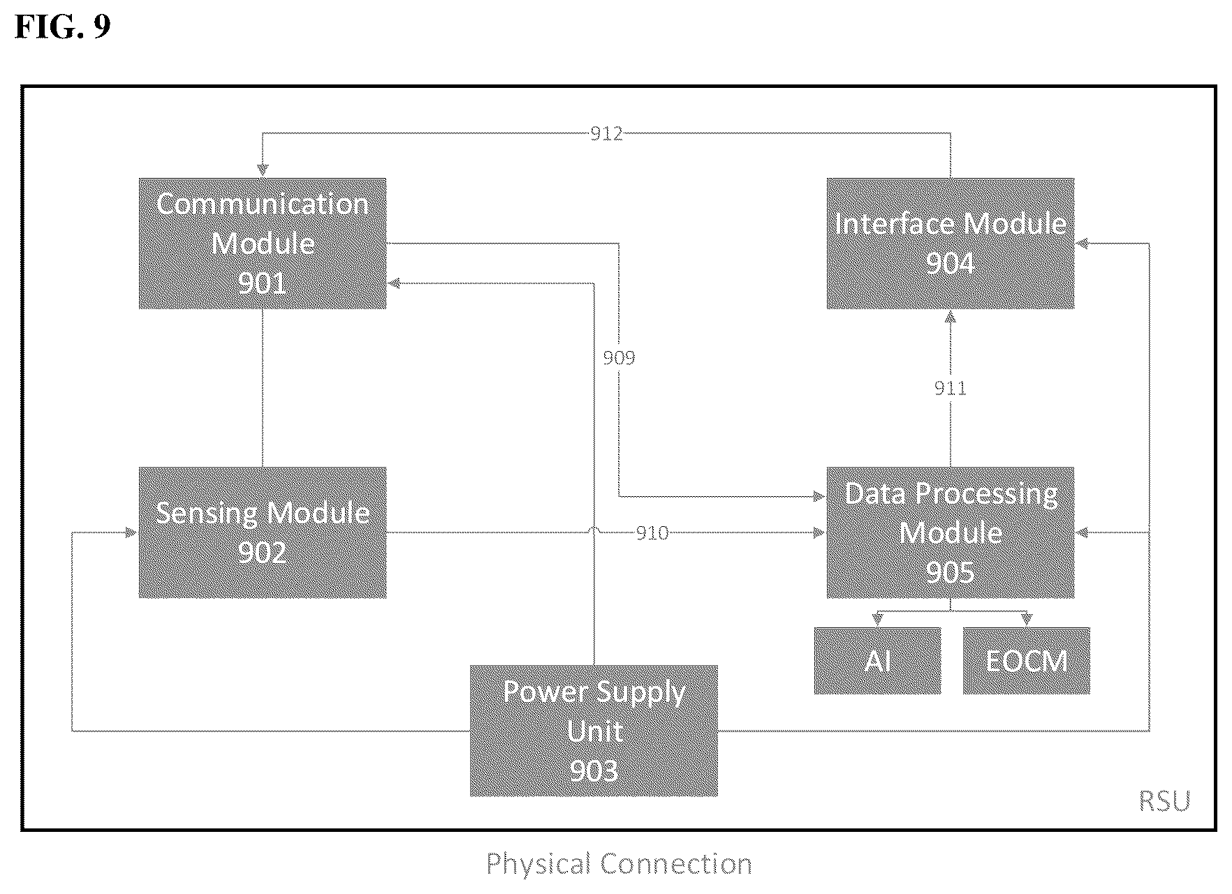 Patent US12327471 Figure 9 – Vehicle AI computing system (VACS) for autonomous driving