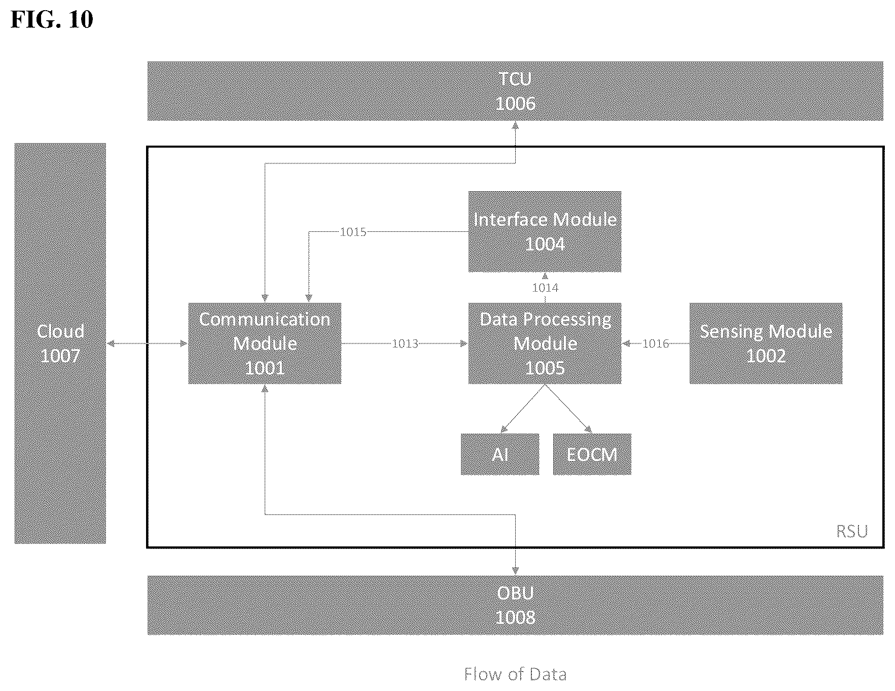 Patent US12327471 Figure 10 – Vehicle AI computing system (VACS) for autonomous driving