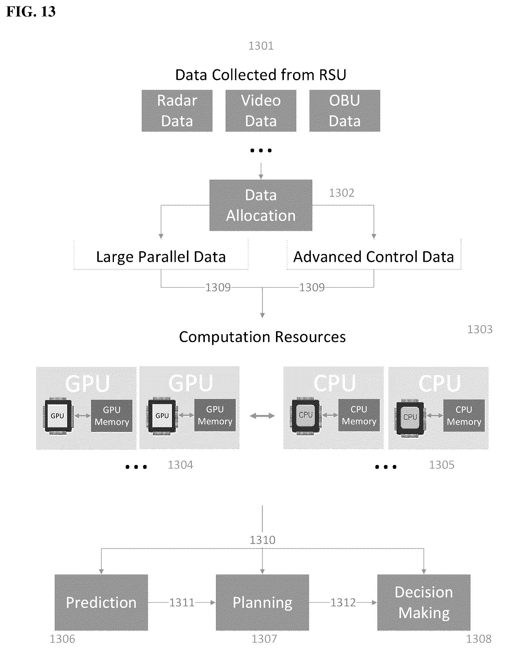 Patent US12327471 Figure 13 – Vehicle AI computing system (VACS) for autonomous driving