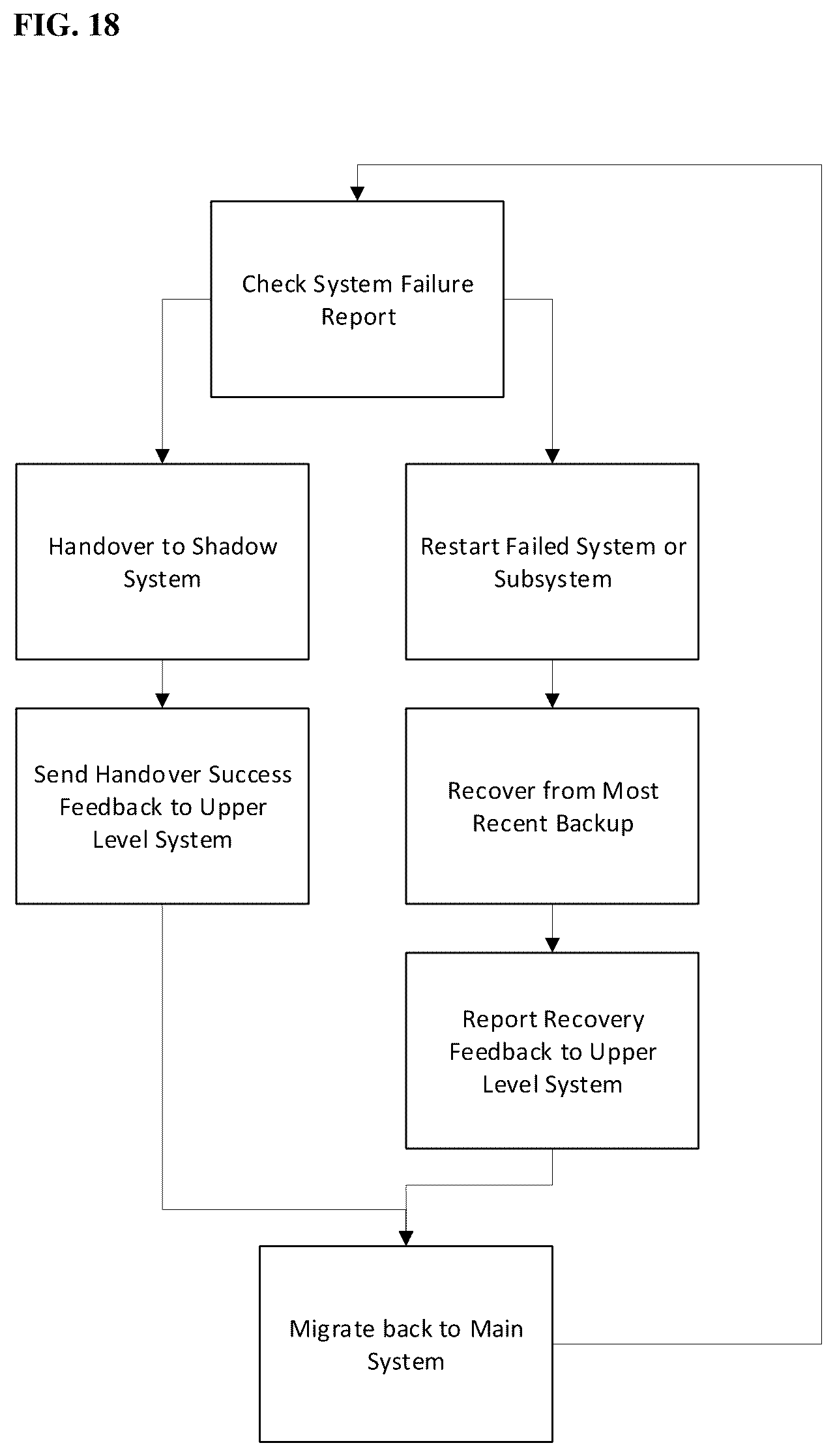 Patent US12327471 Figure 18 – Vehicle AI computing system (VACS) for autonomous driving