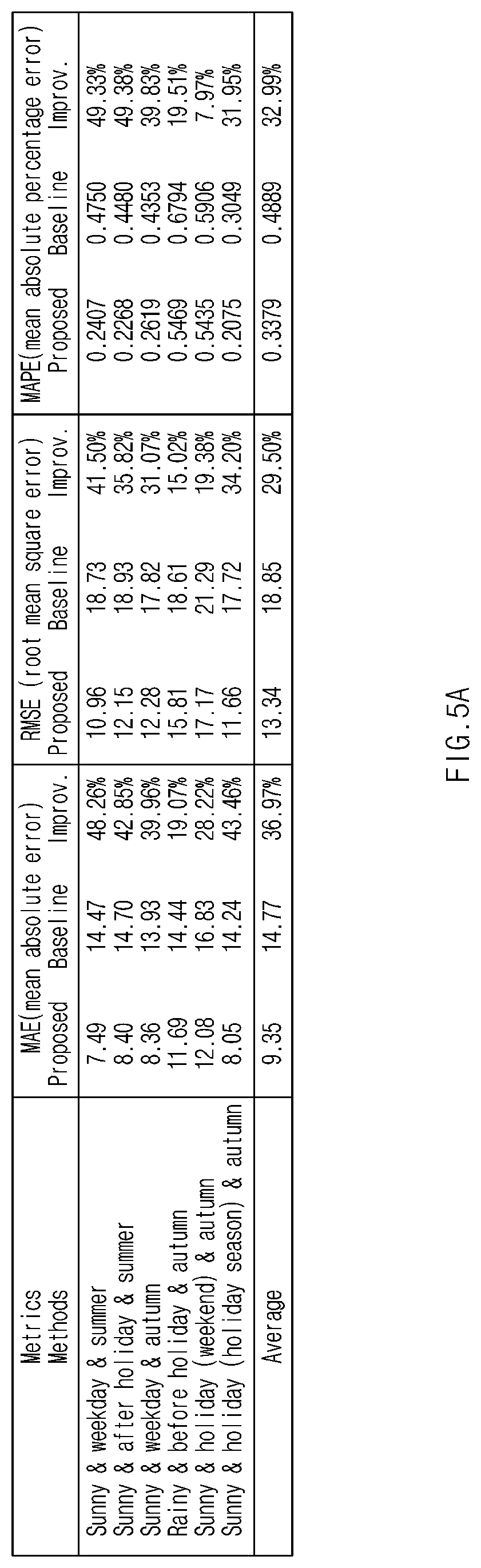 Patent US12327472 Figure 12 – Apparatus for predicting traffic flow on new road and method thereof