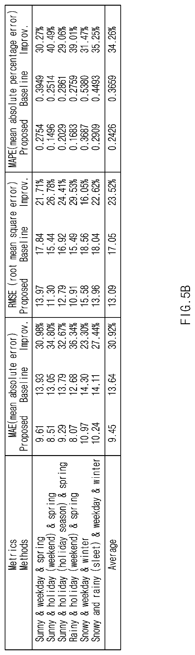 Patent US12327472 Figure 13 – Apparatus for predicting traffic flow on new road and method thereof