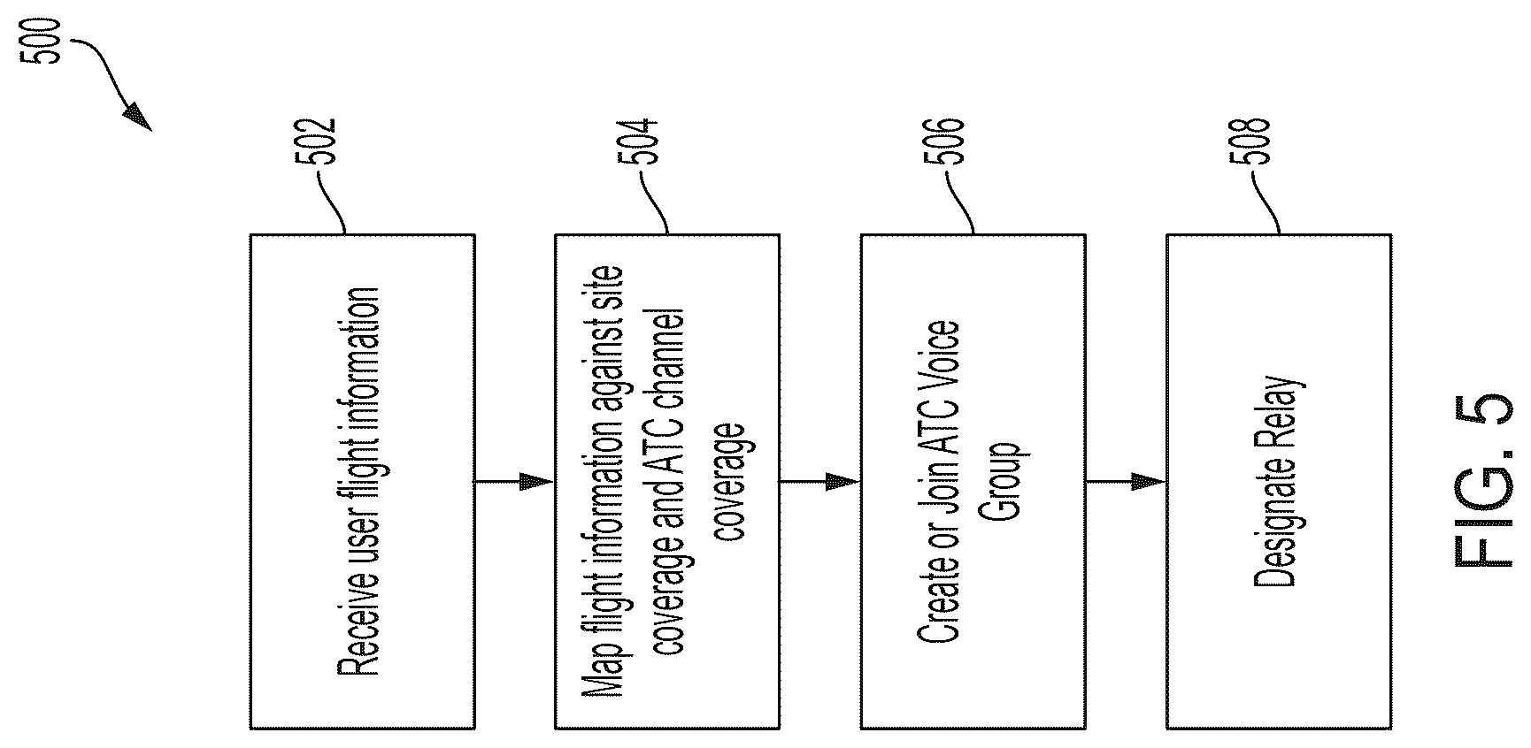 Patent US12327479 Figure 5 – Systems and methods for implementing an air traffic control voice relay for unmanned aircraft systems over an aviation network