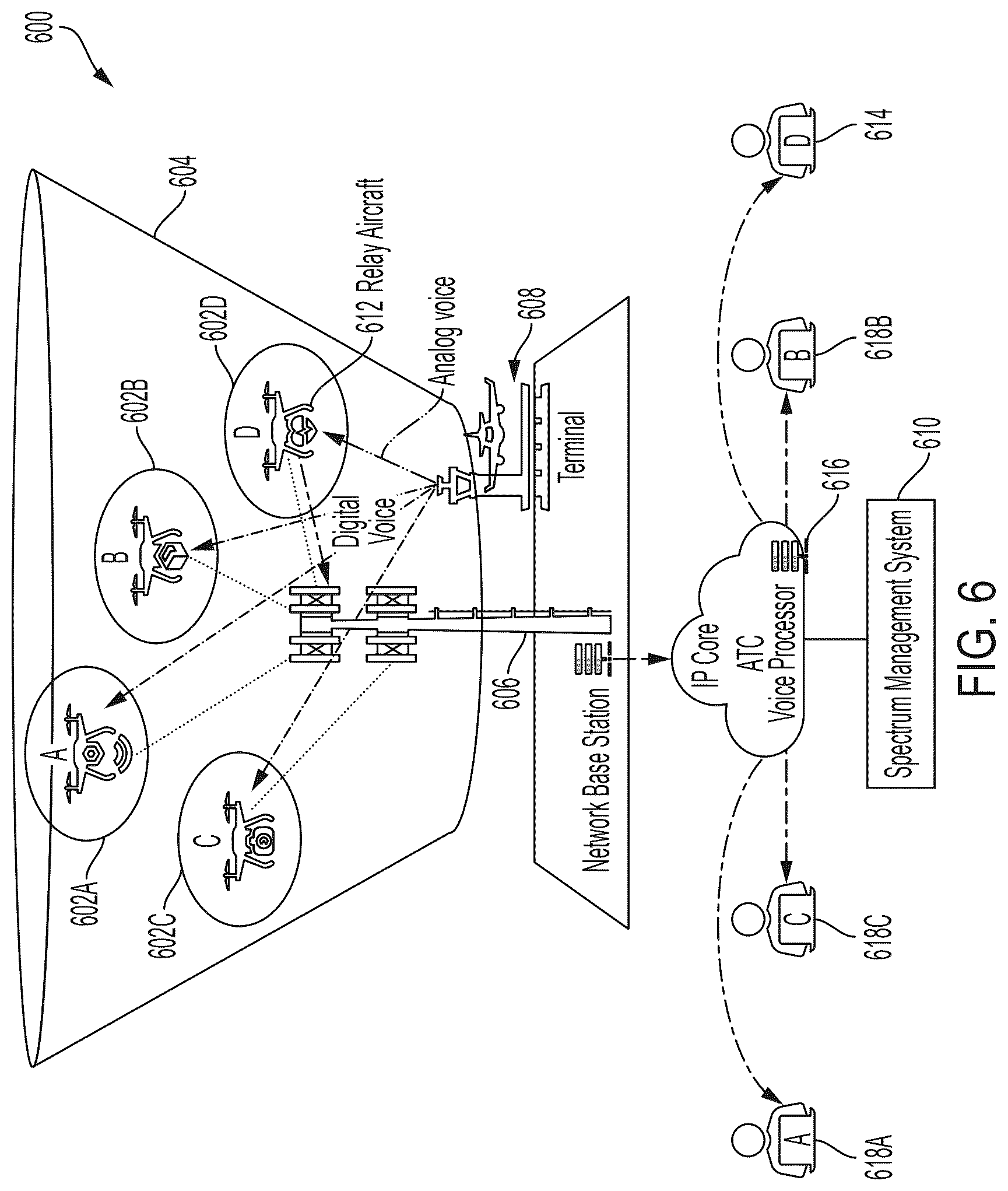 Patent US12327479 Figure 6 – Systems and methods for implementing an air traffic control voice relay for unmanned aircraft systems over an aviation network