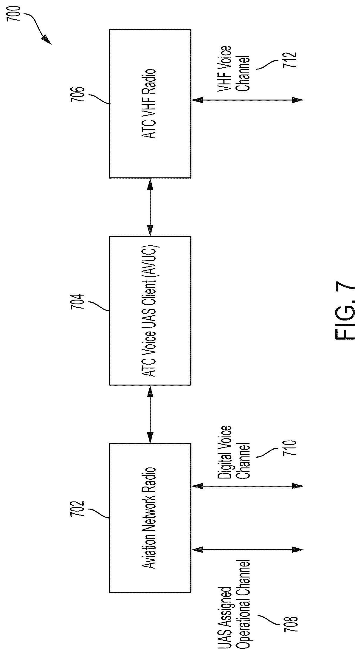 Patent US12327479 Figure 7 – Systems and methods for implementing an air traffic control voice relay for unmanned aircraft systems over an aviation network