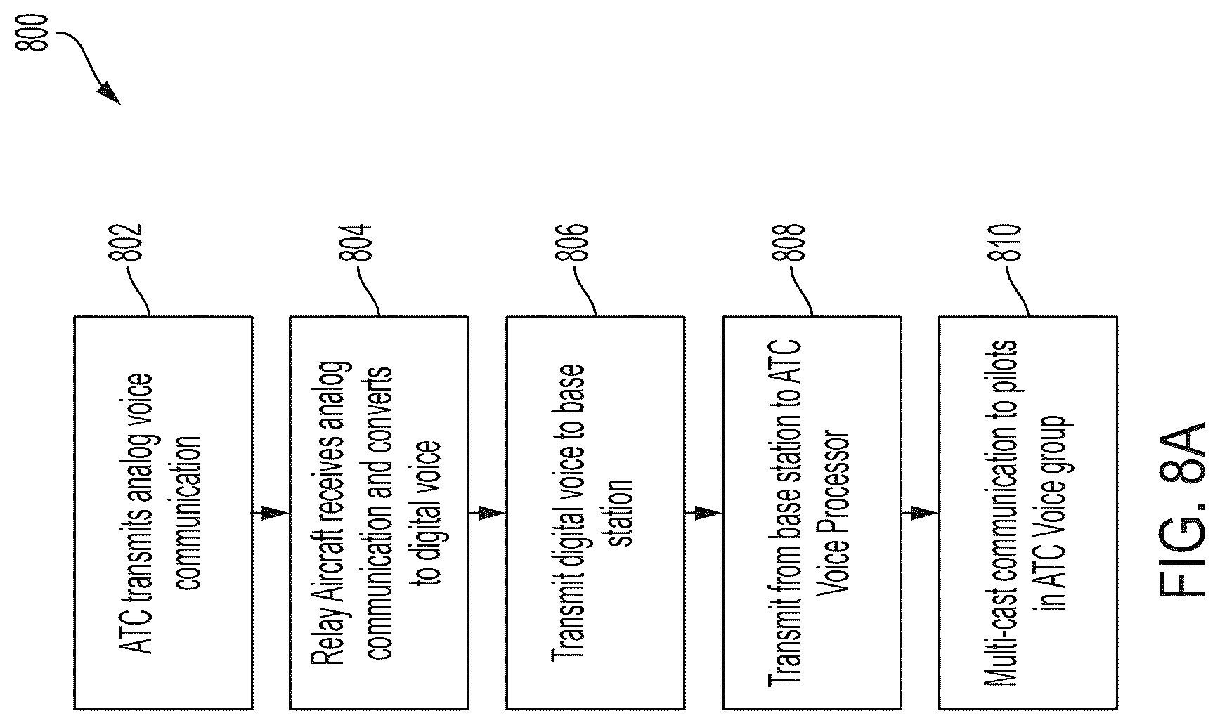 Patent US12327479 Figure 8 – Systems and methods for implementing an air traffic control voice relay for unmanned aircraft systems over an aviation network