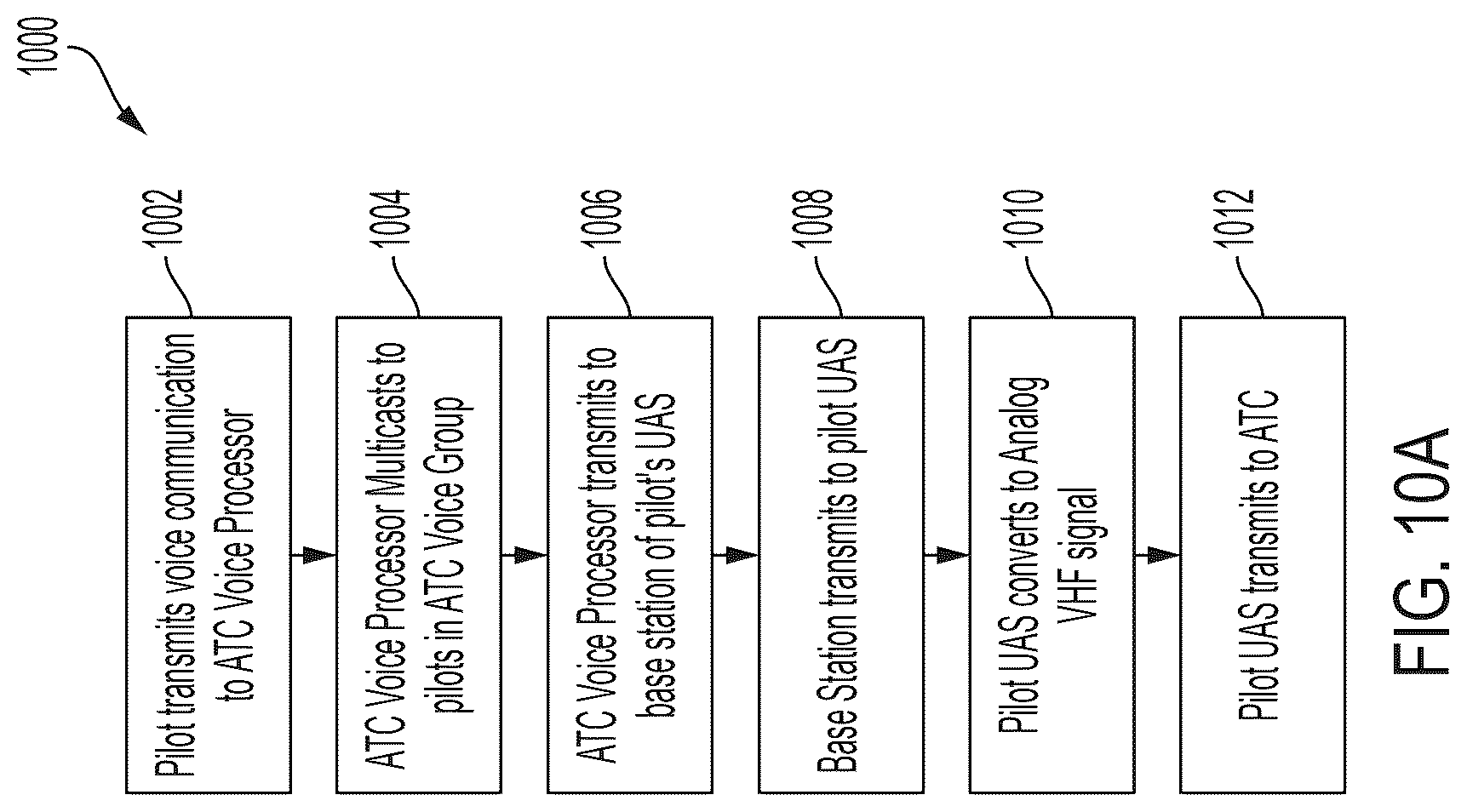 Patent US12327479 Figure 11 – Systems and methods for implementing an air traffic control voice relay for unmanned aircraft systems over an aviation network