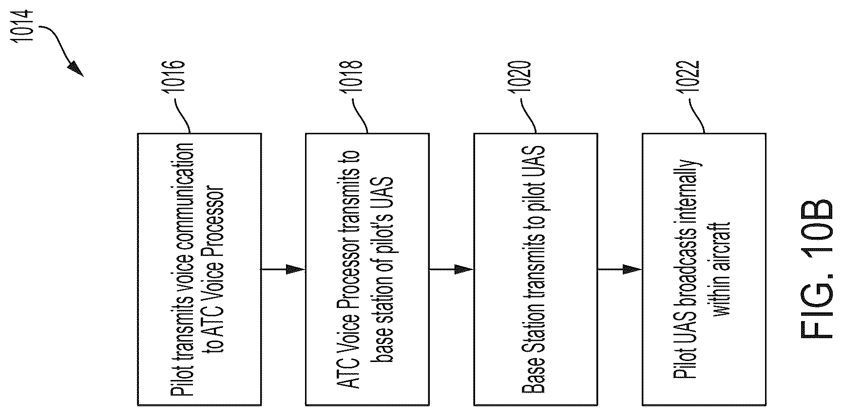 Patent US12327479 Figure 12 – Systems and methods for implementing an air traffic control voice relay for unmanned aircraft systems over an aviation network