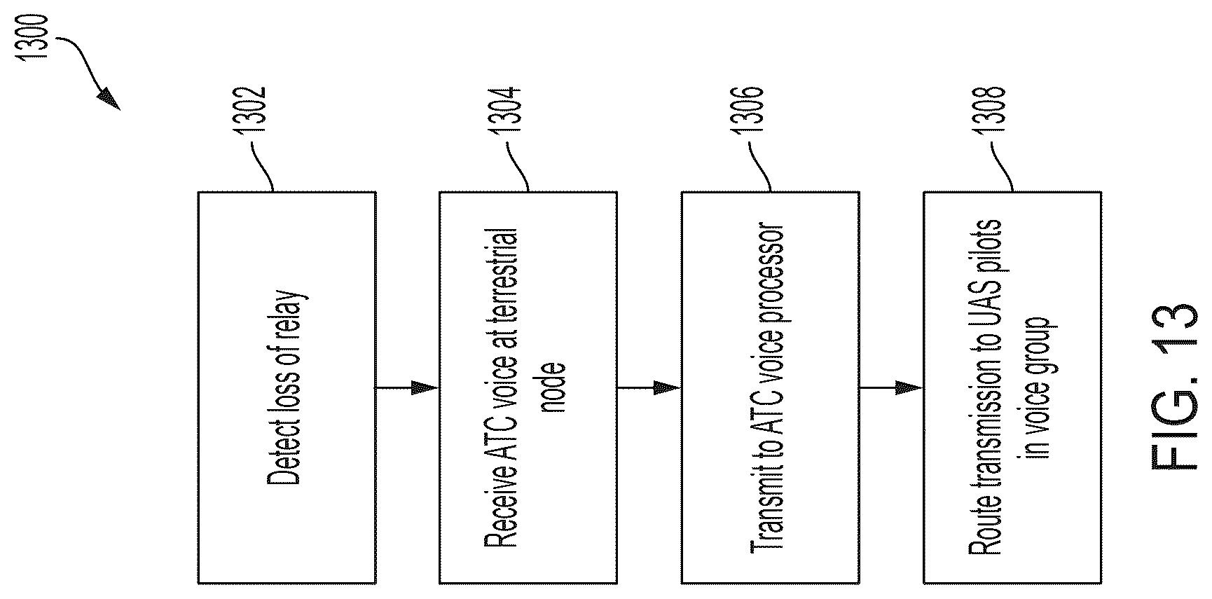 Patent US12327479 Figure 15 – Systems and methods for implementing an air traffic control voice relay for unmanned aircraft systems over an aviation network
