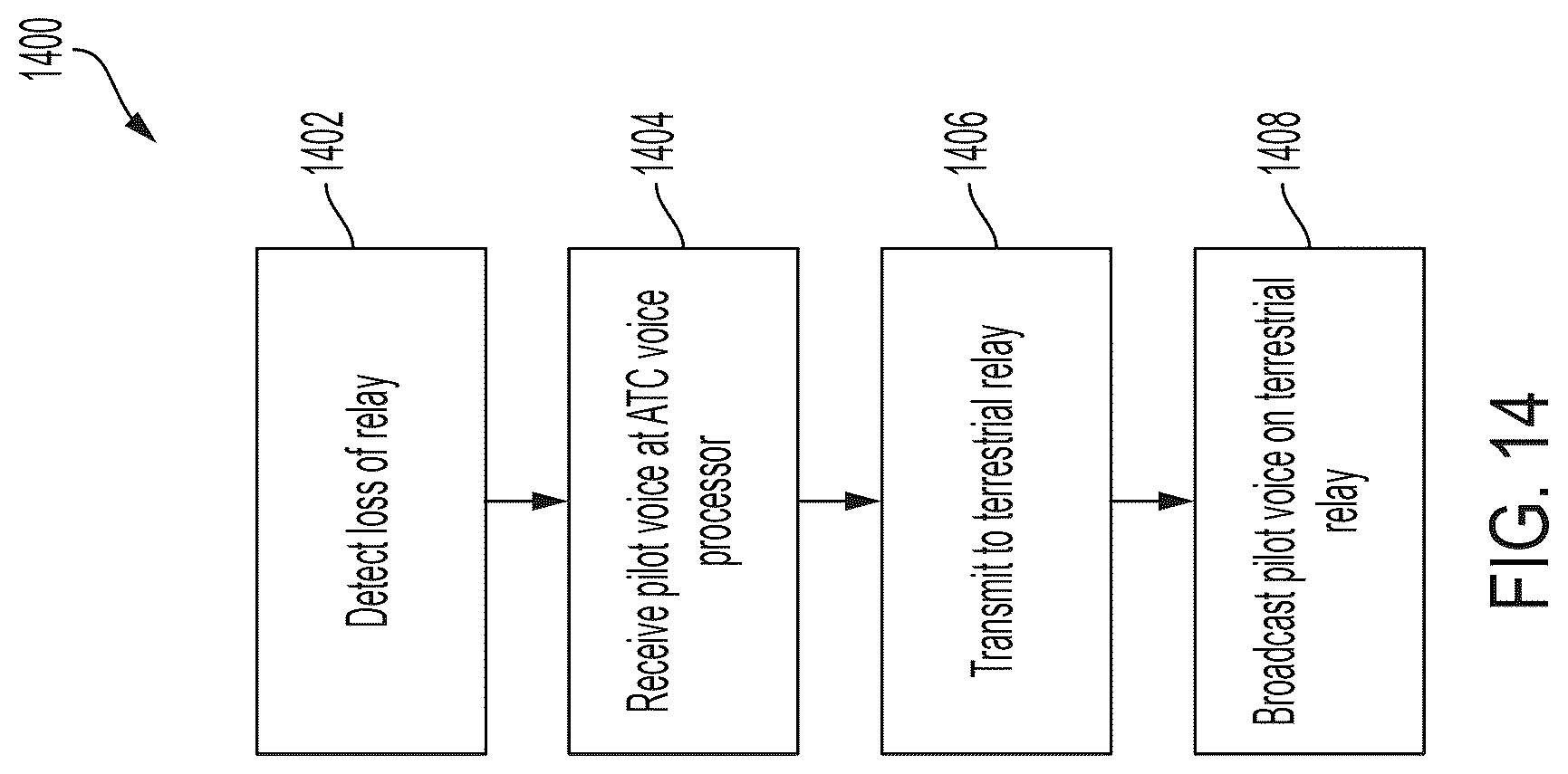 Patent US12327479 Figure 16 – Systems and methods for implementing an air traffic control voice relay for unmanned aircraft systems over an aviation network
